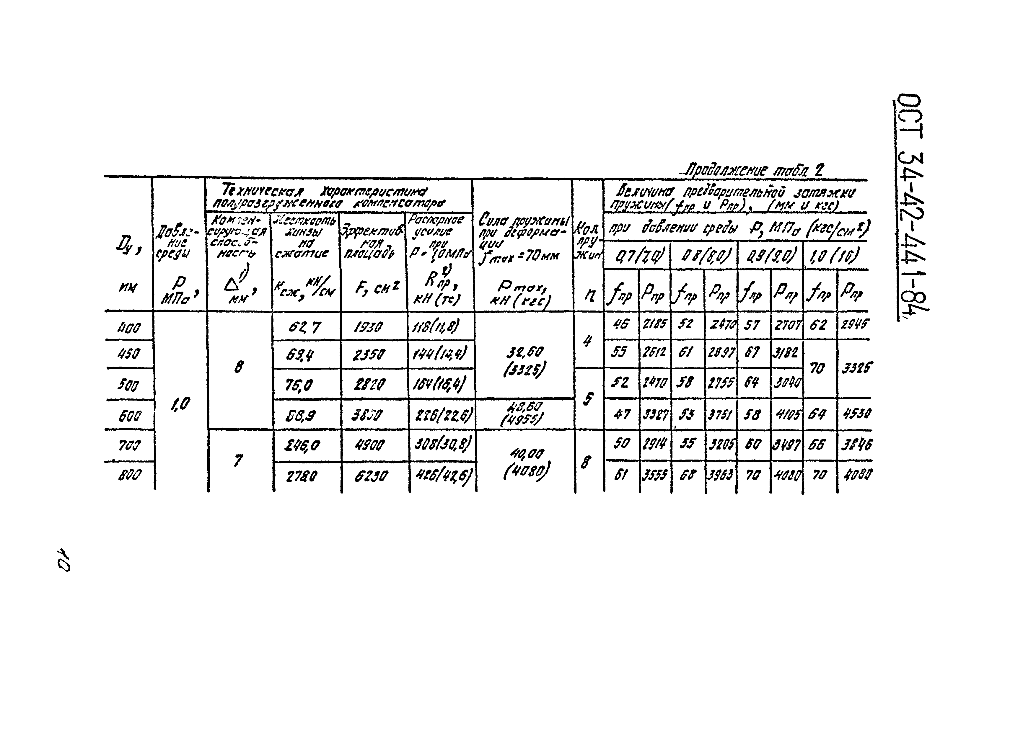 ОСТ 34-42-441-84