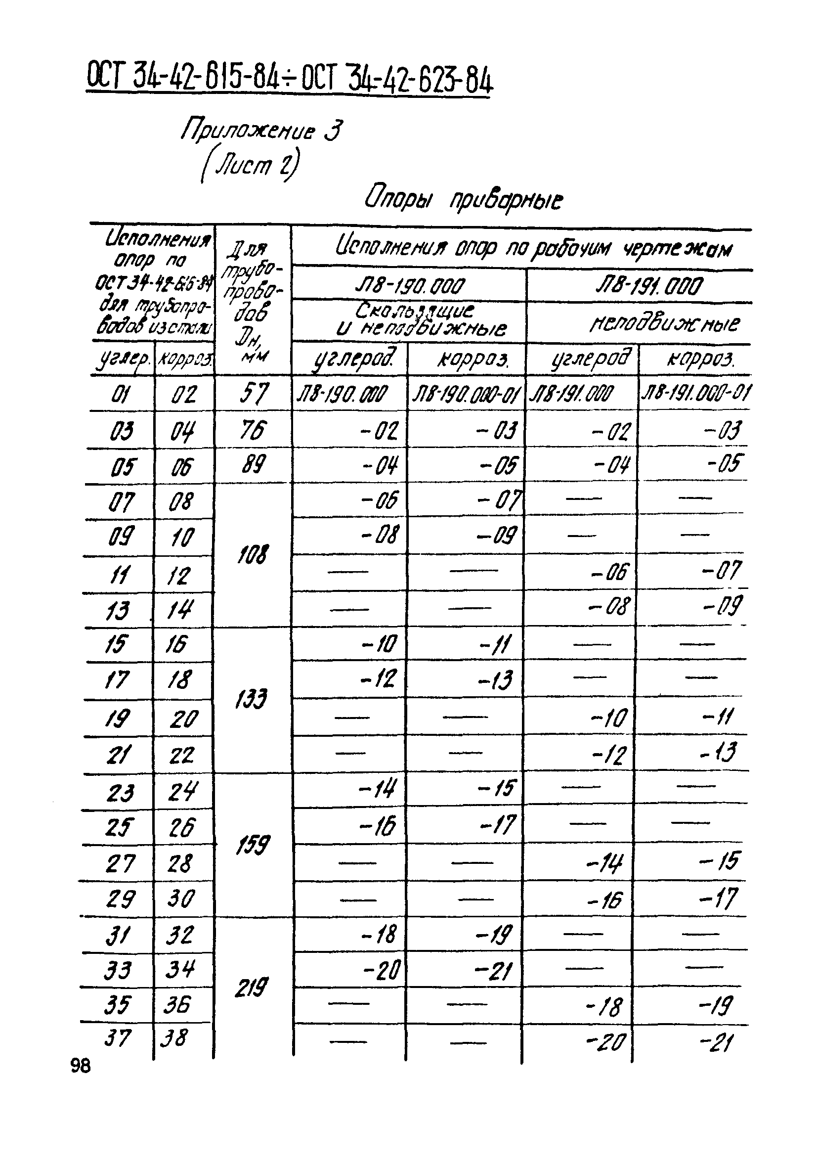 ОСТ 34-42-623-84