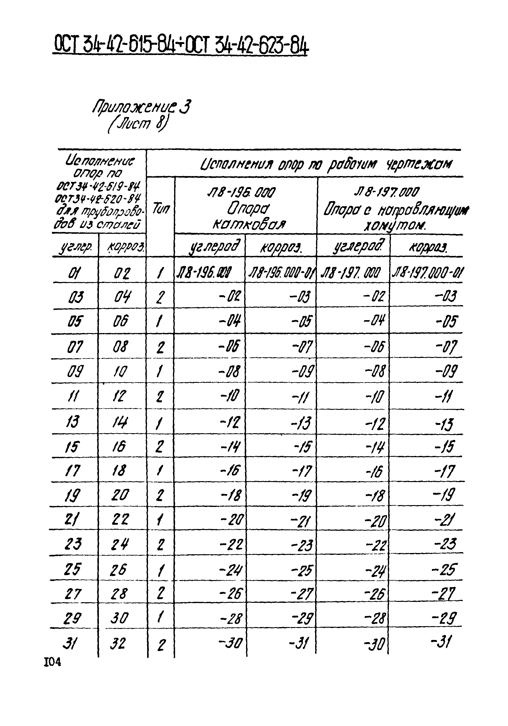 ОСТ 34-42-622-84