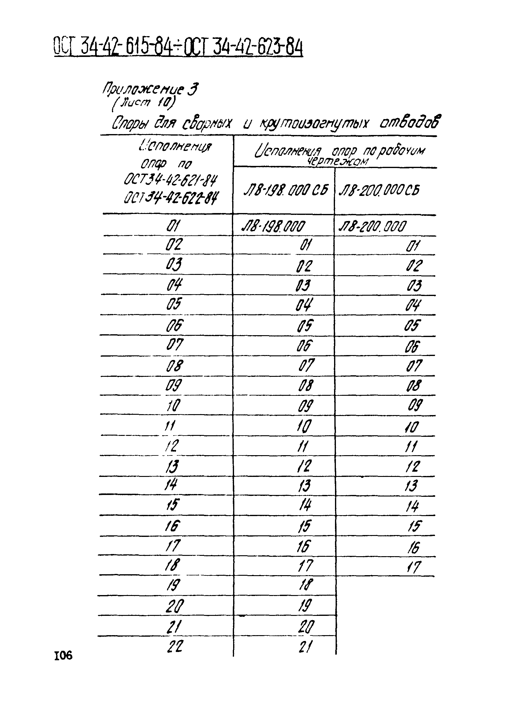 ОСТ 34-42-622-84