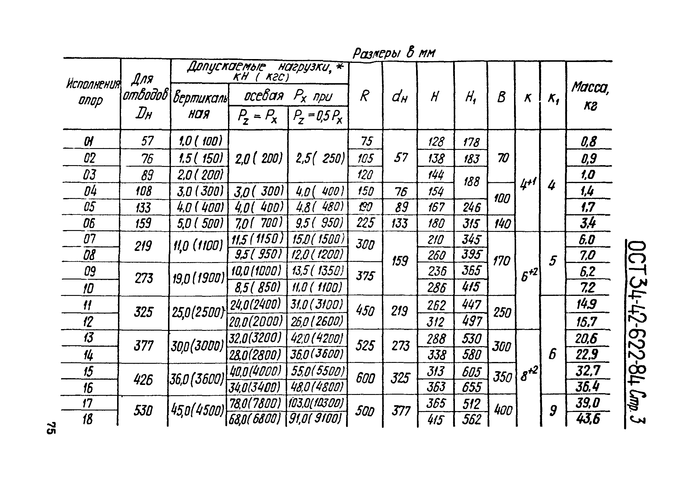 ОСТ 34-42-622-84