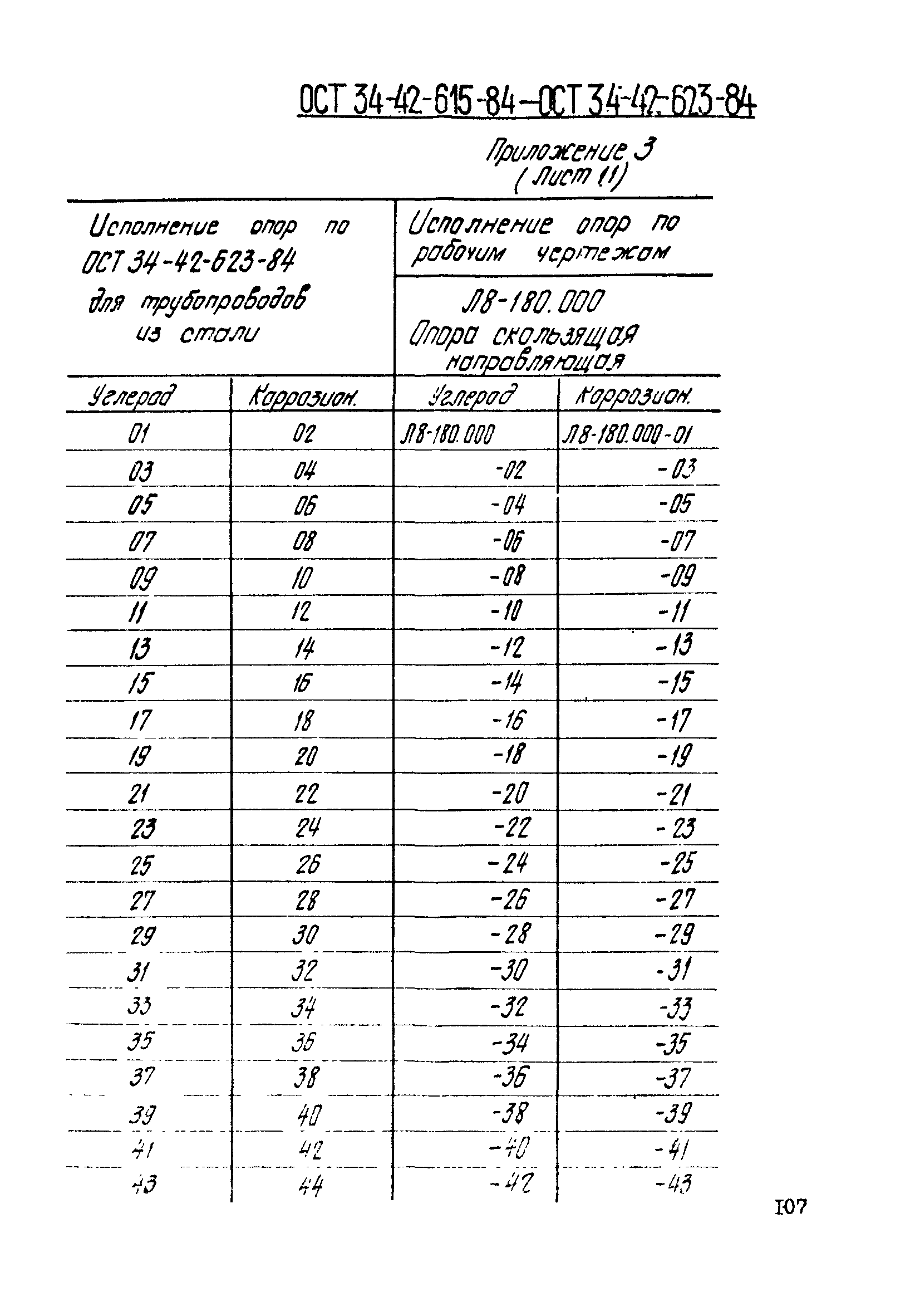 ОСТ 34-42-617-84