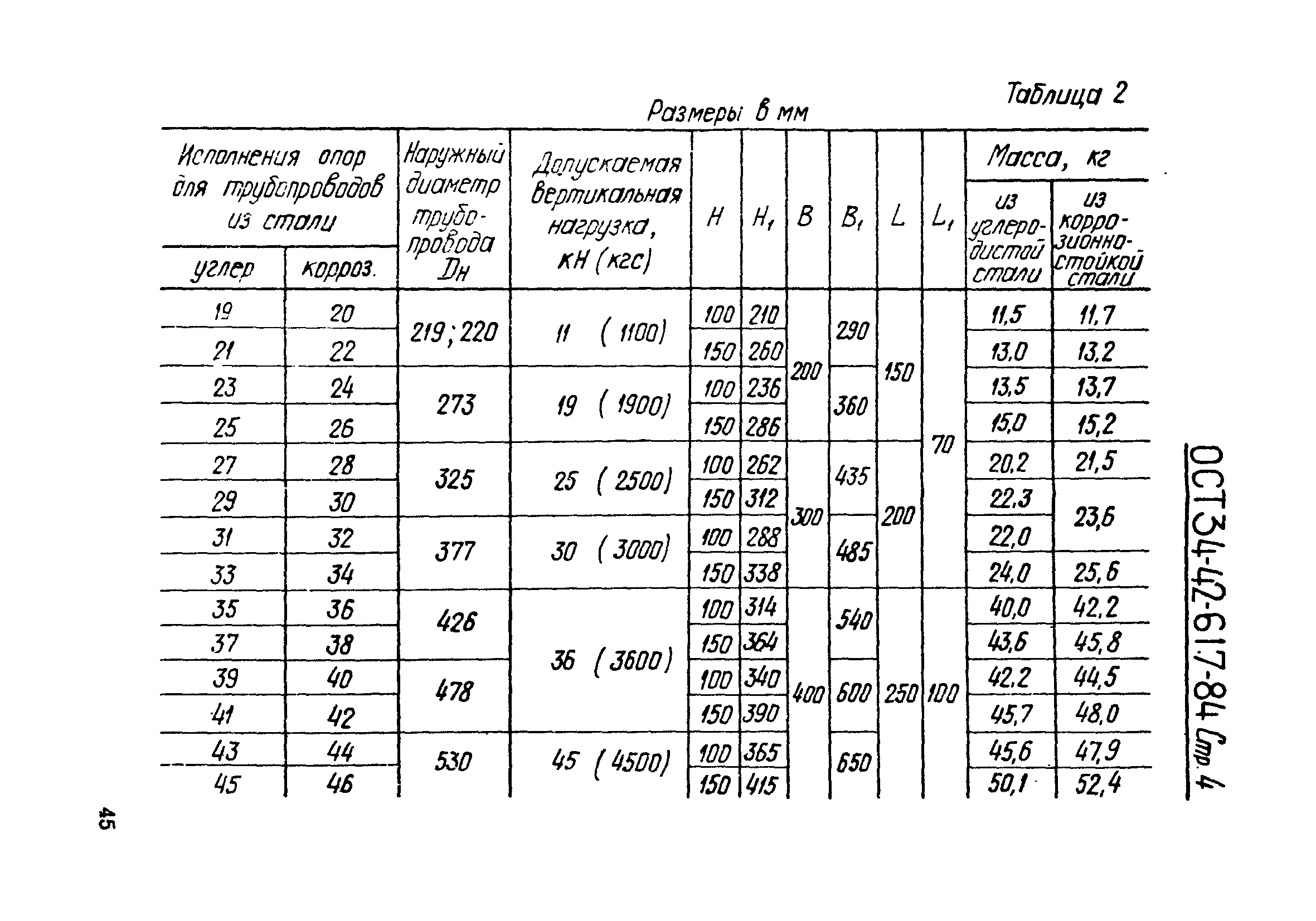 ОСТ 34-42-617-84