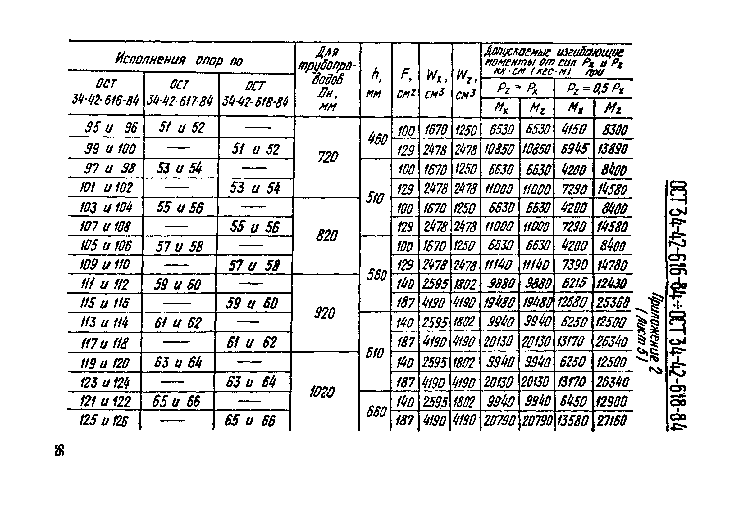 ОСТ 34-42-614-84