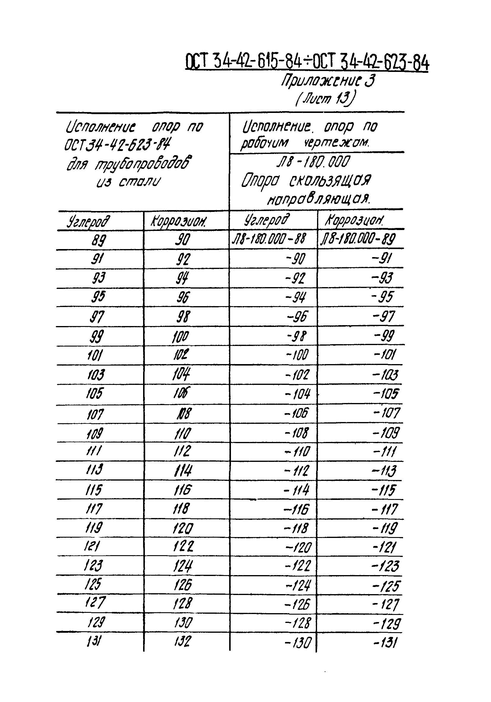 ОСТ 34-42-614-84