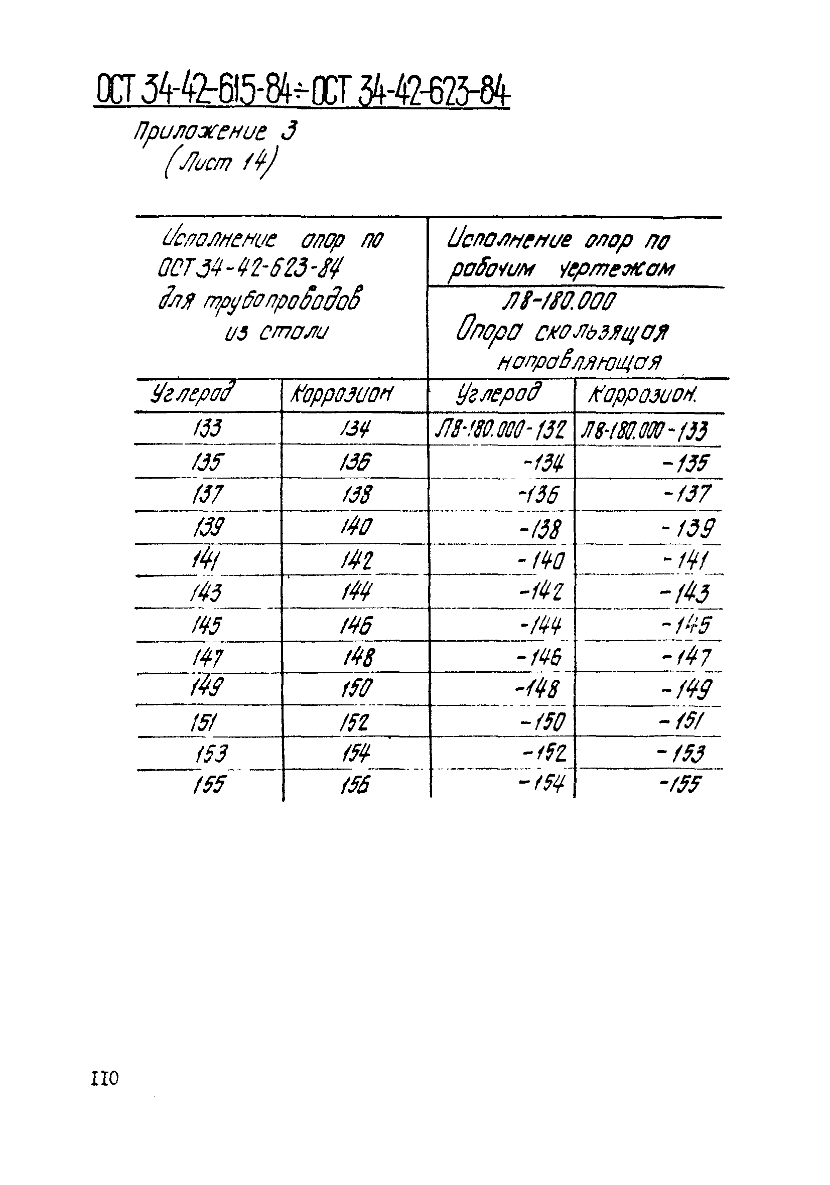 ОСТ 34-42-614-84