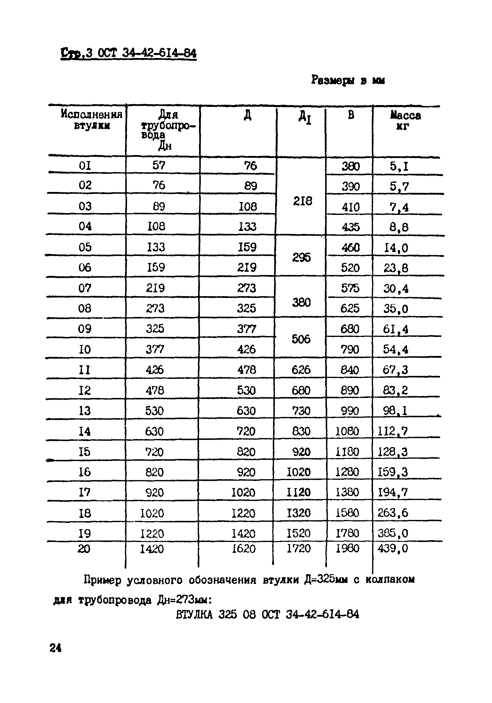 ОСТ 34-42-614-84