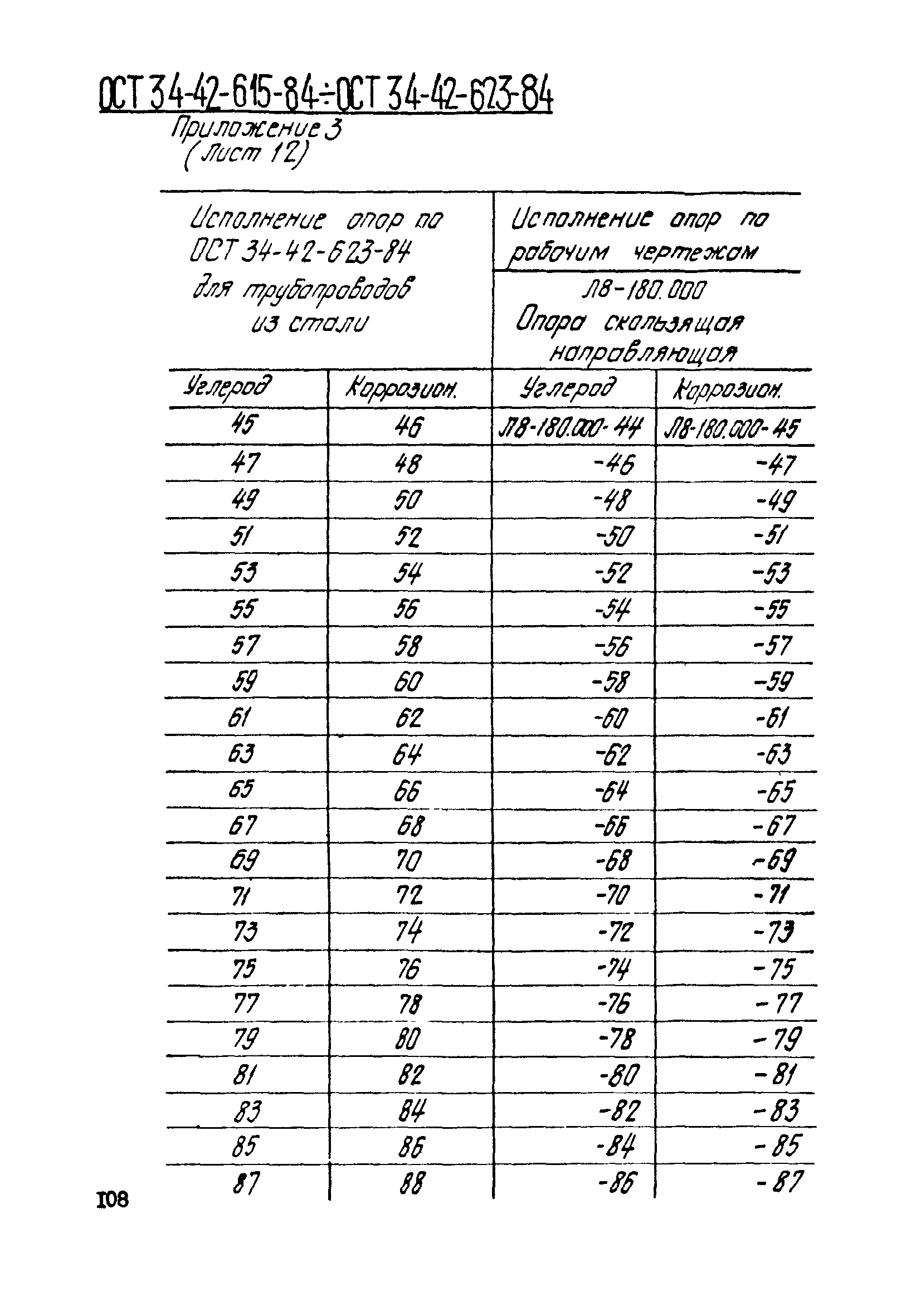 ОСТ 34-42-612-84