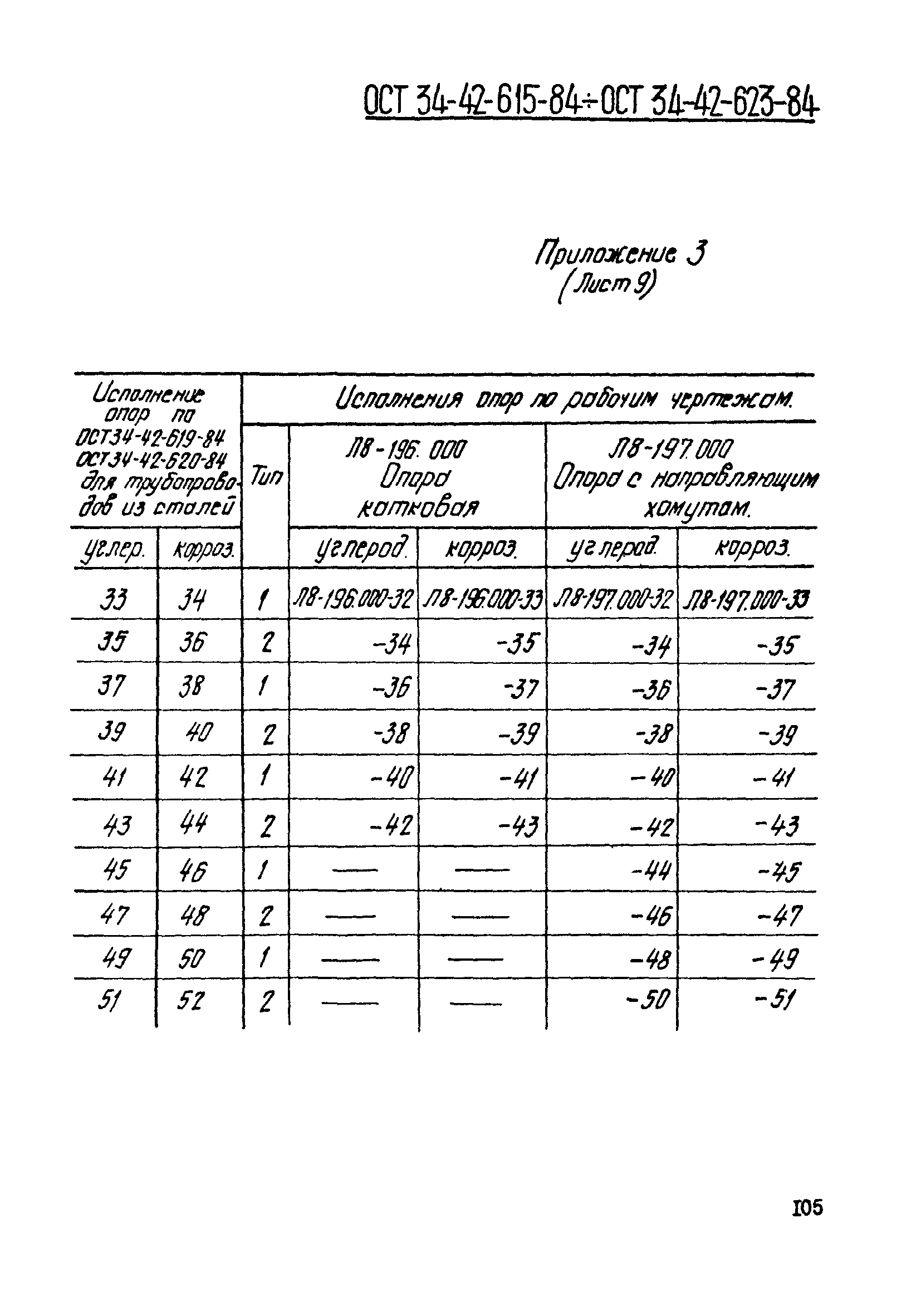 ОСТ 34-42-611-84