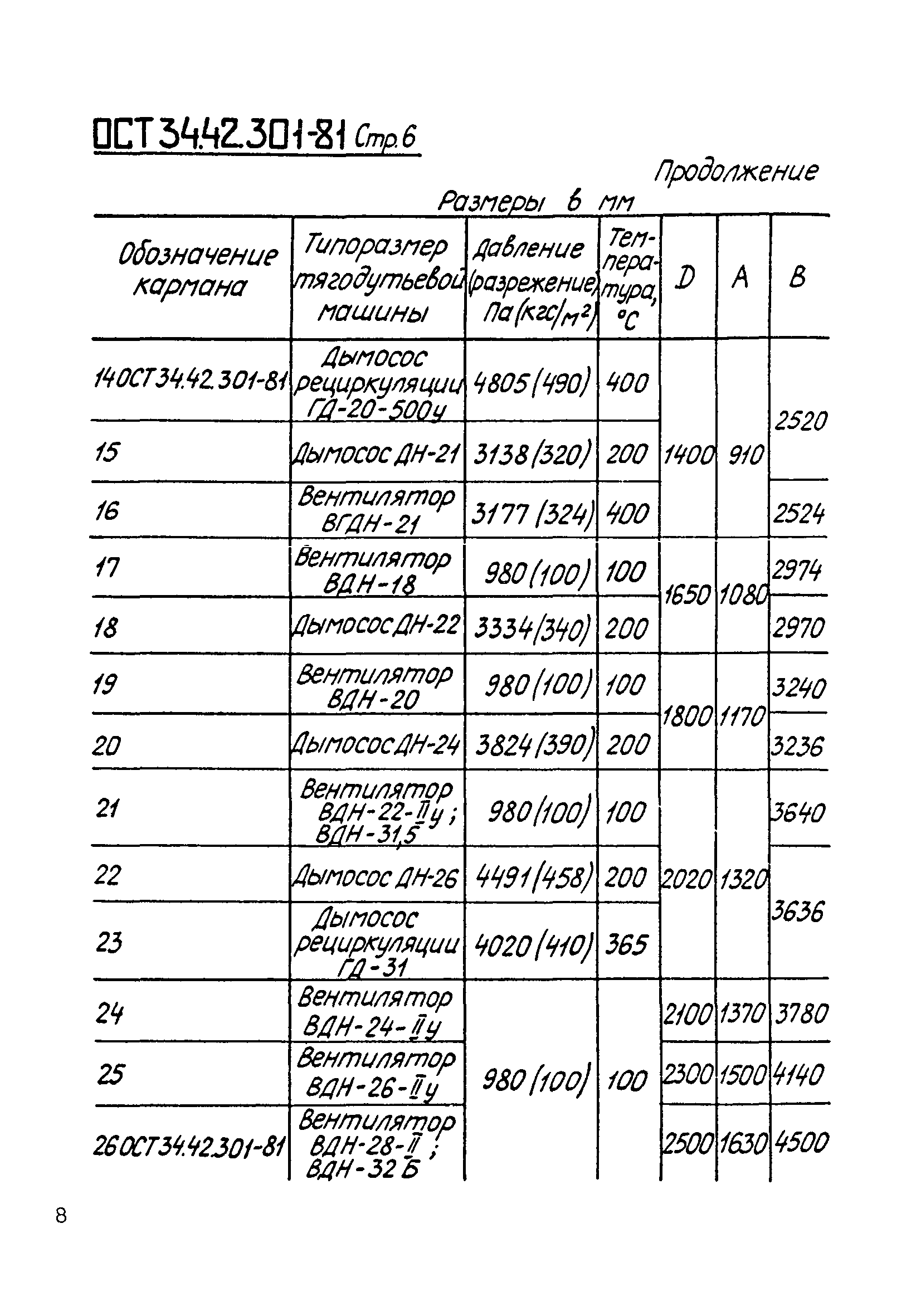 ОСТ 34-42-301-81