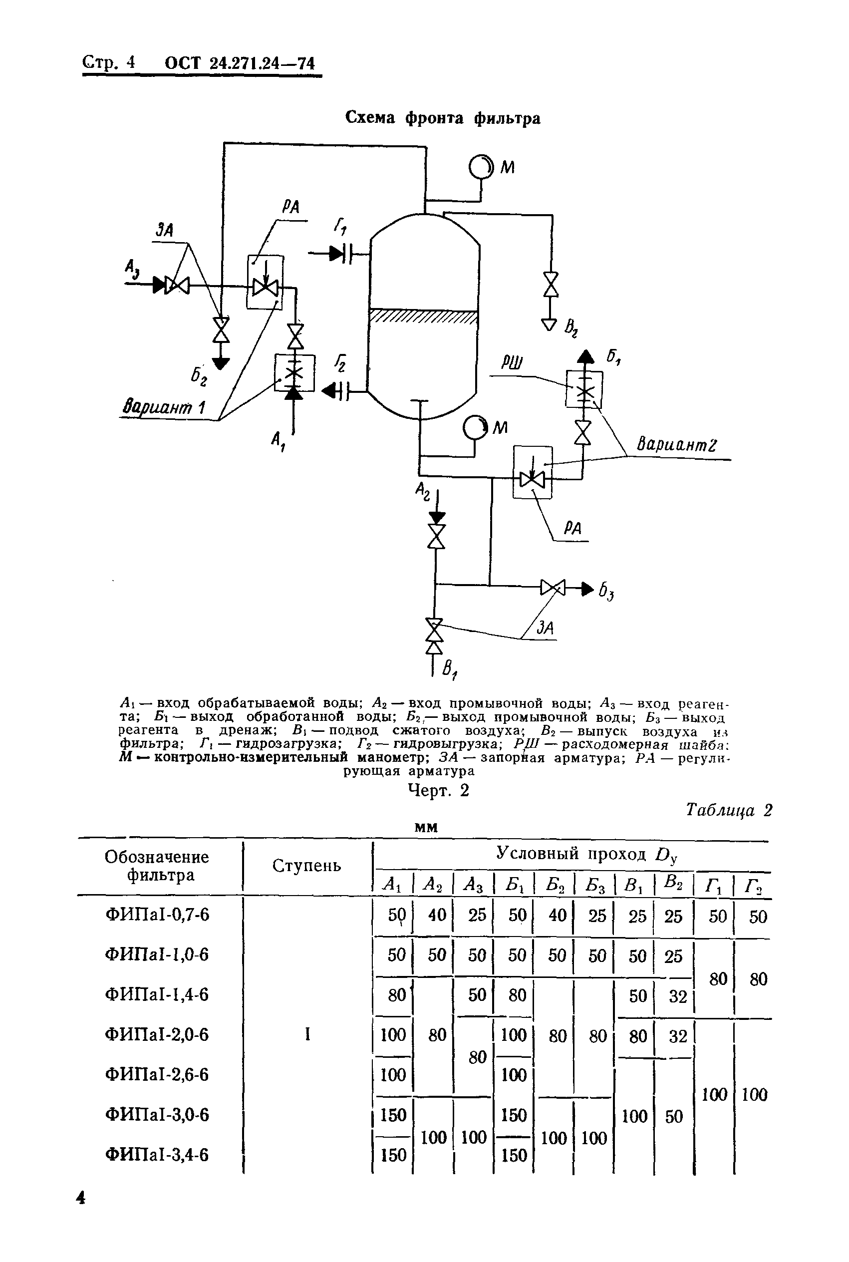 ОСТ 24.271.24-74