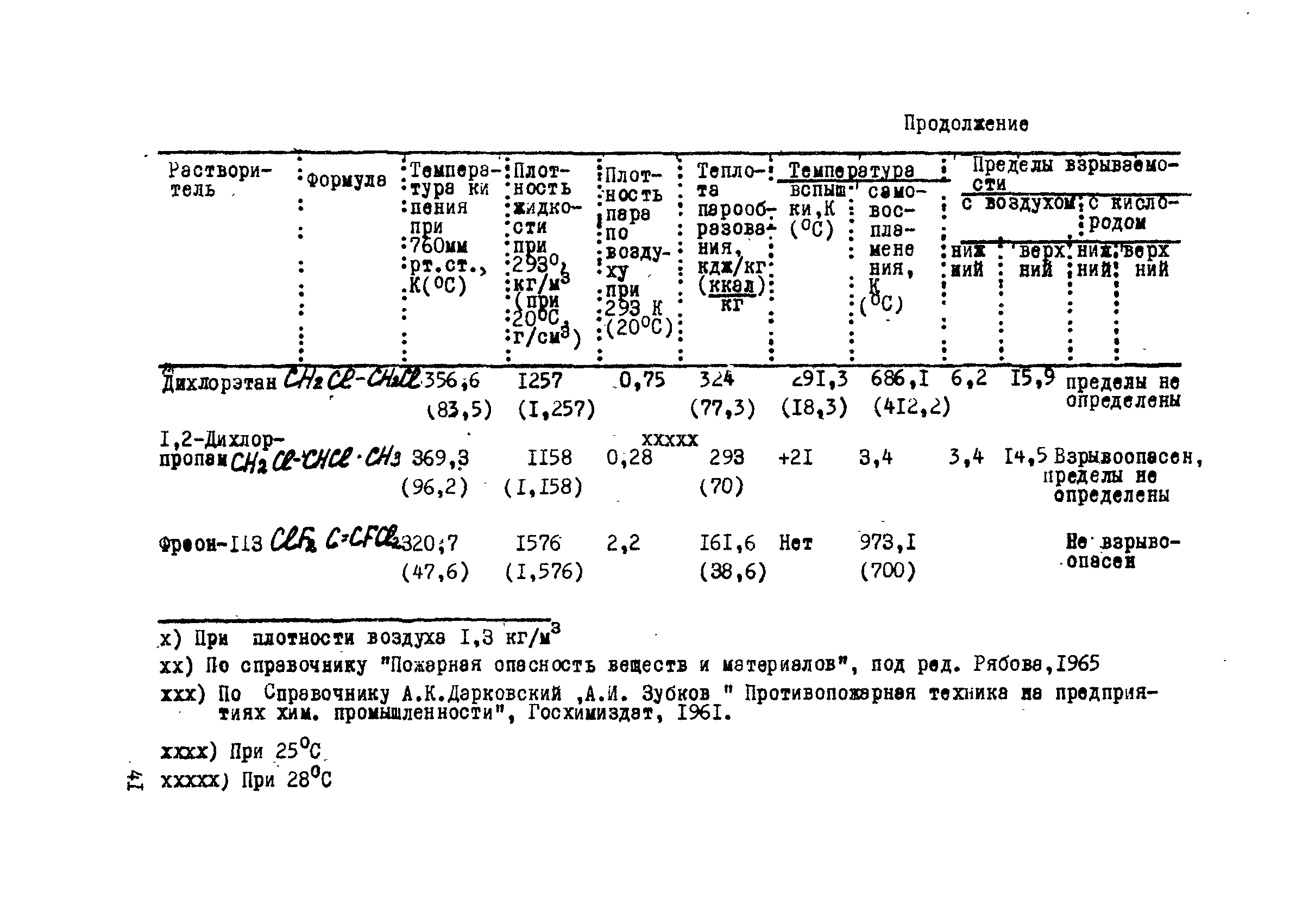 ОСТ 26-04-312-71