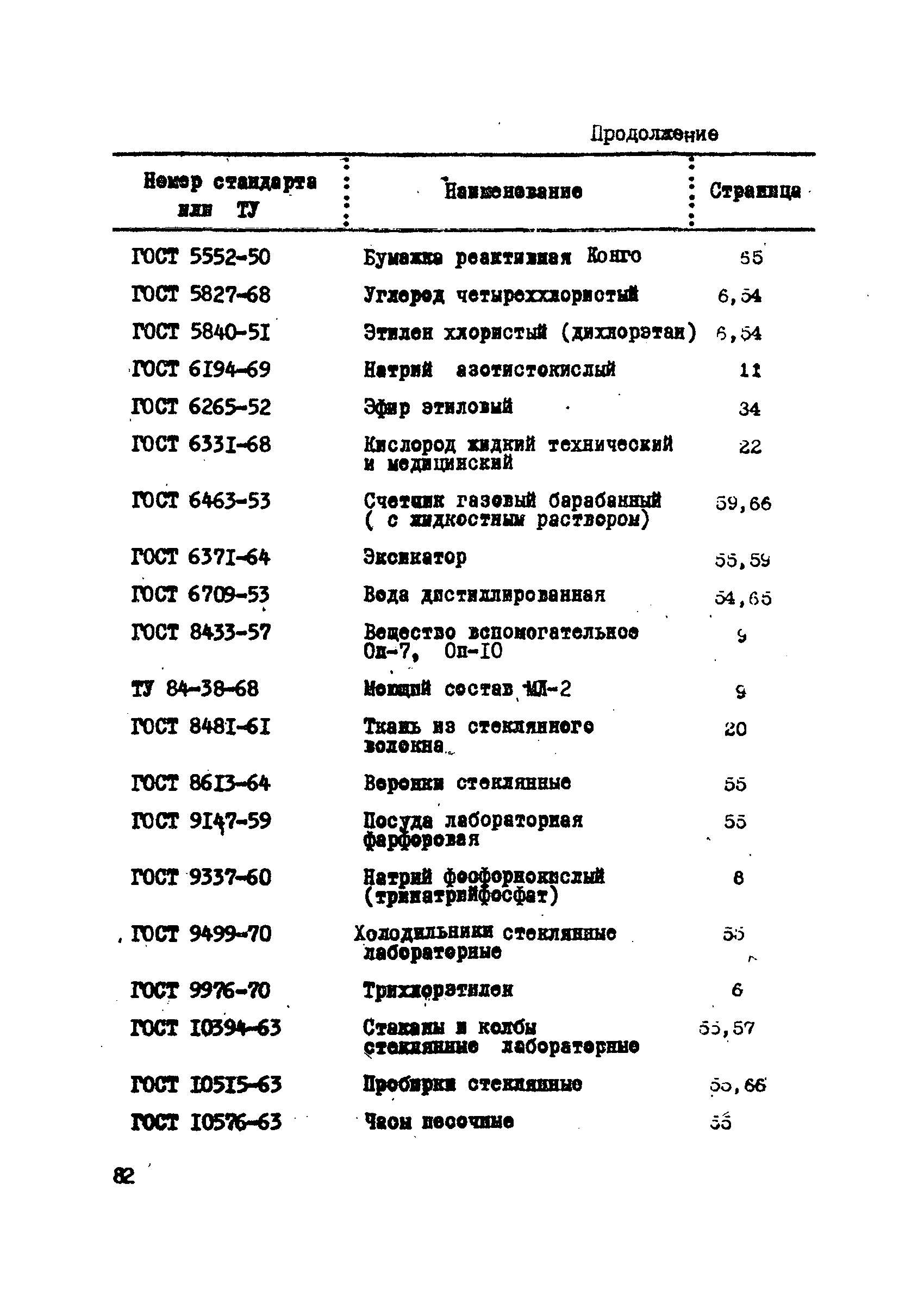 ОСТ 26-04-312-71