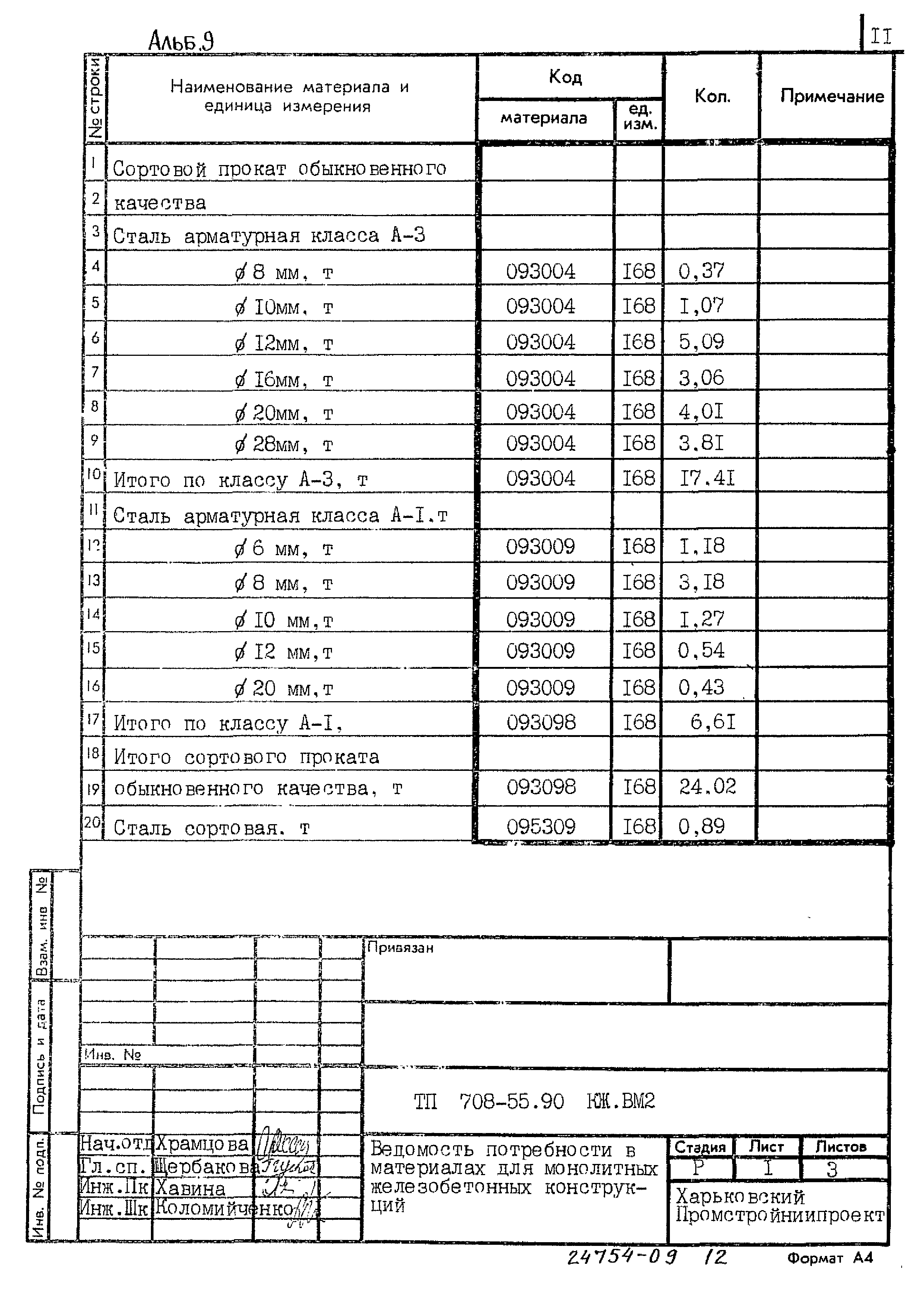 Типовой проект 708-55.90