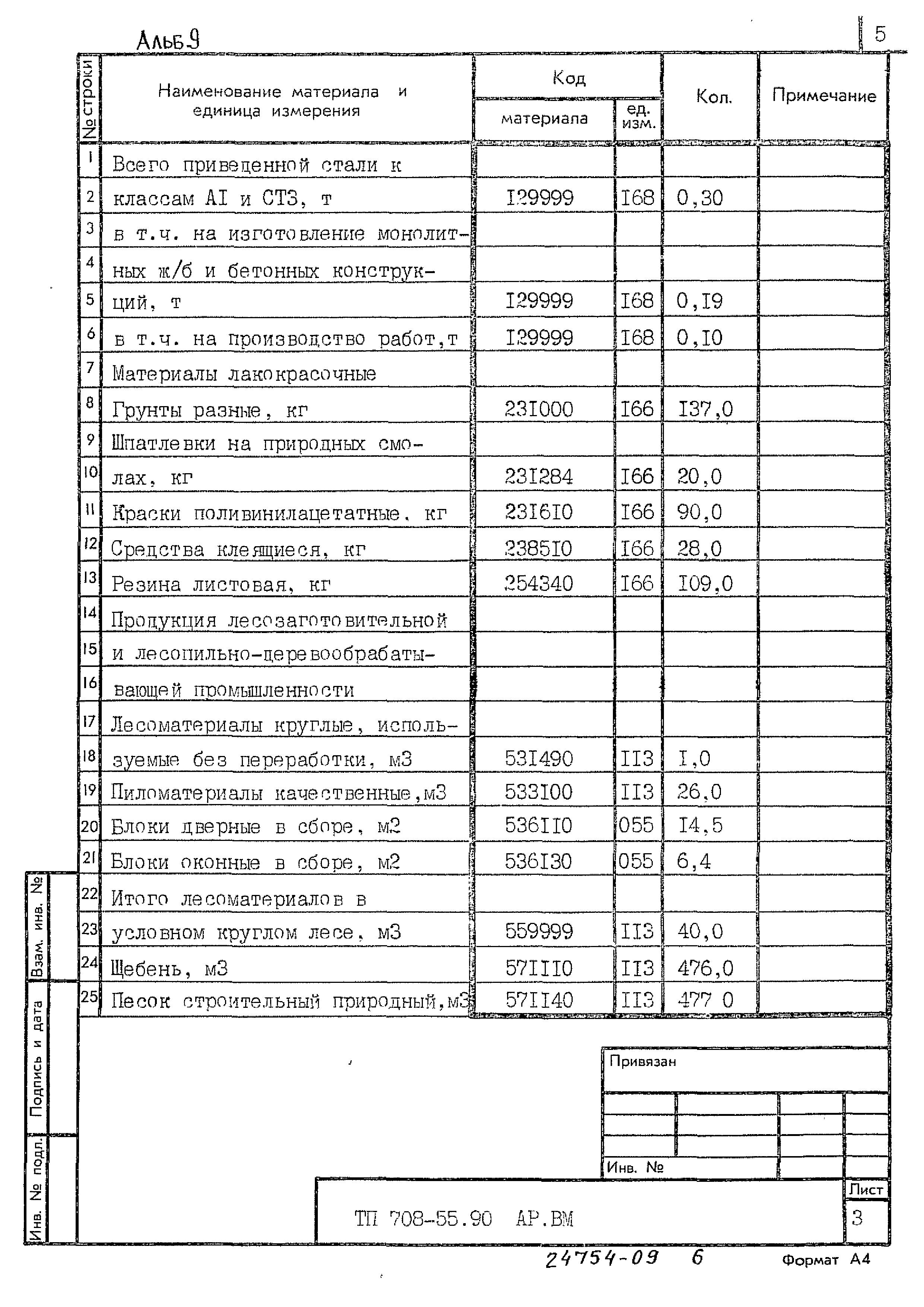 Типовой проект 708-55.90