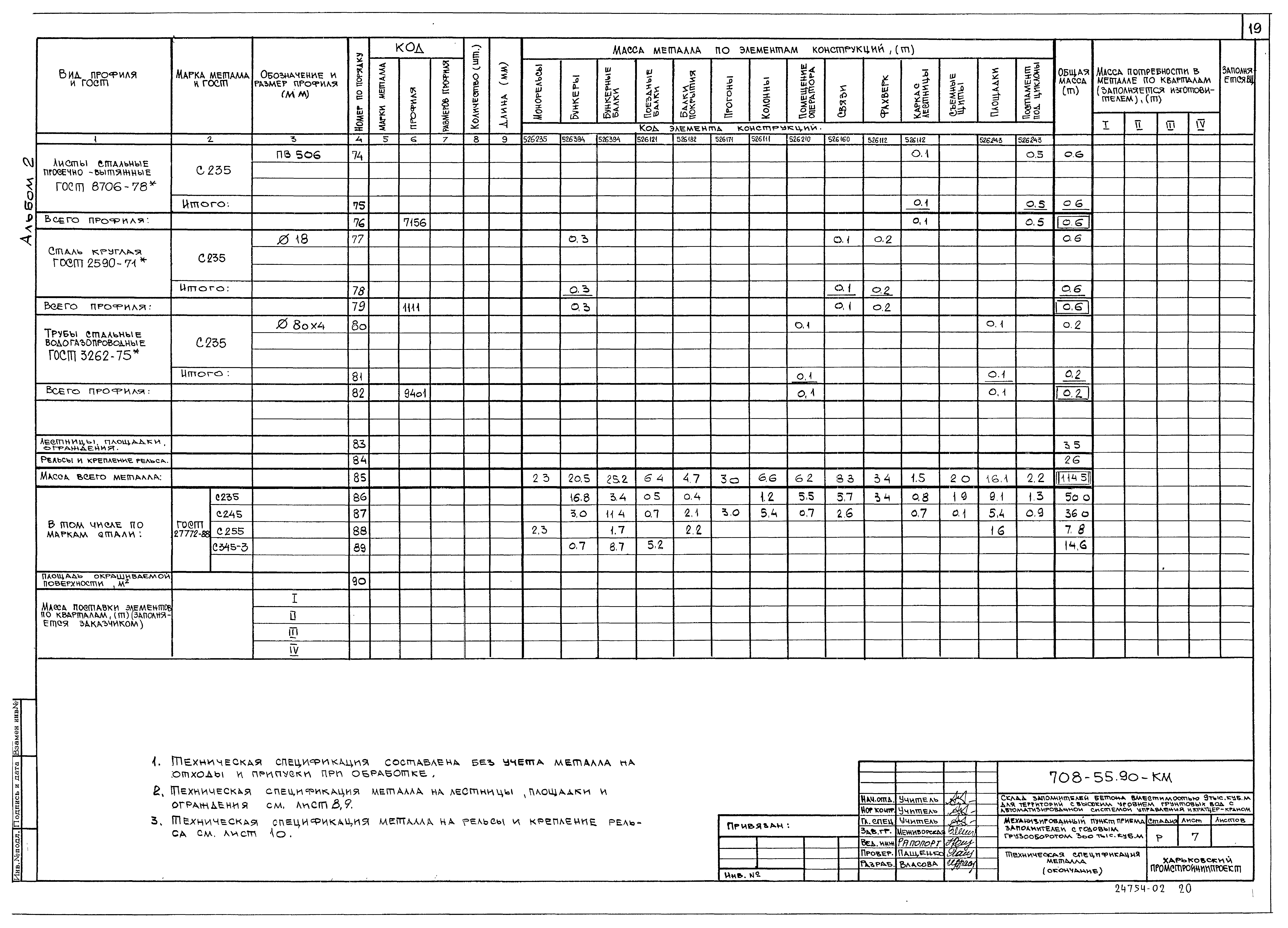 Типовой проект 708-55.90