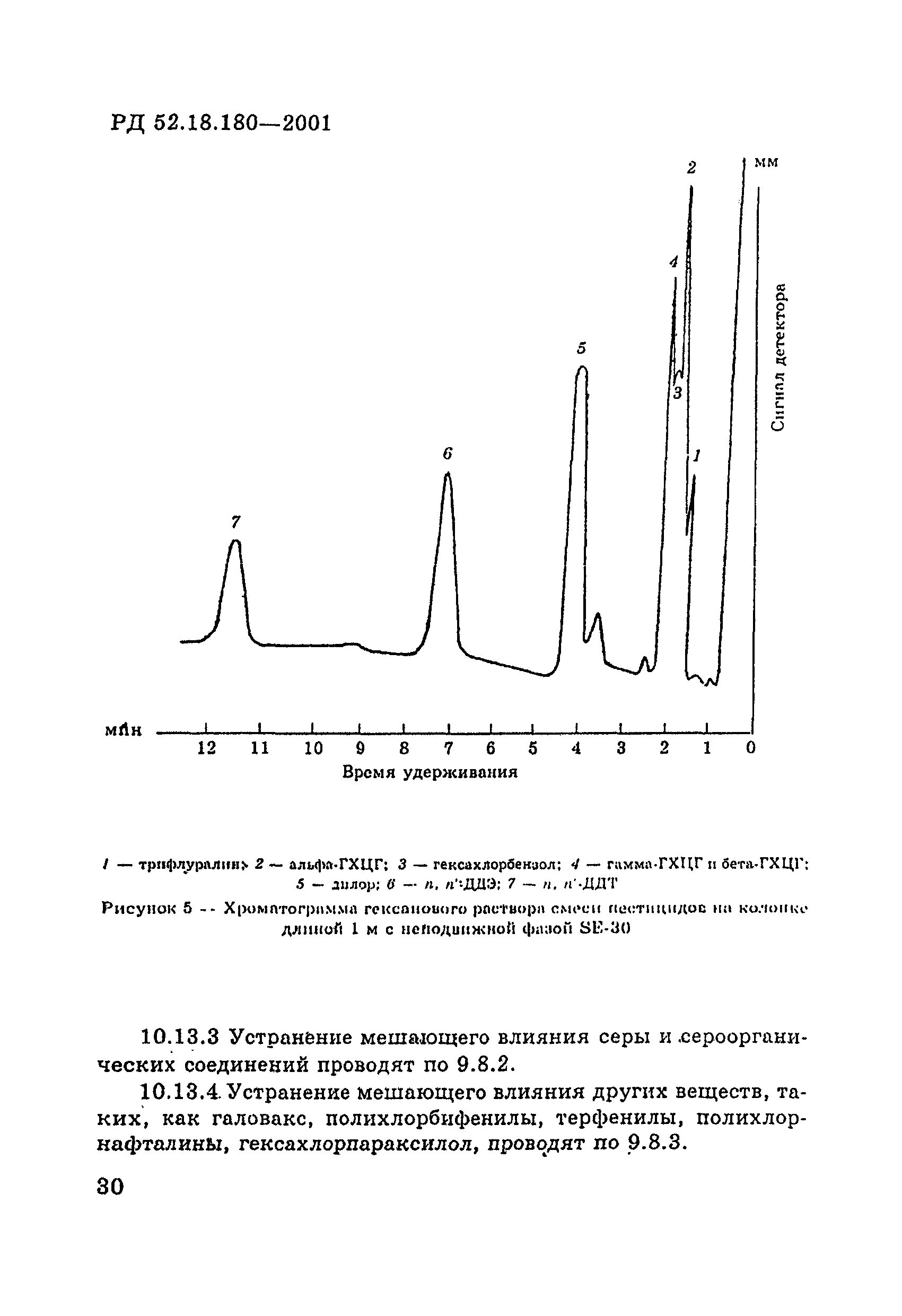 РД 52.18.180-2001