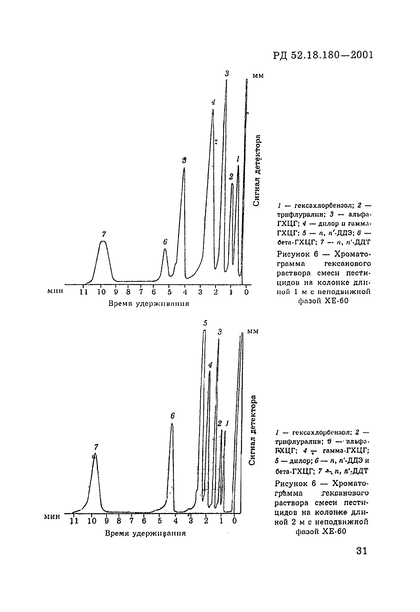 РД 52.18.180-2001