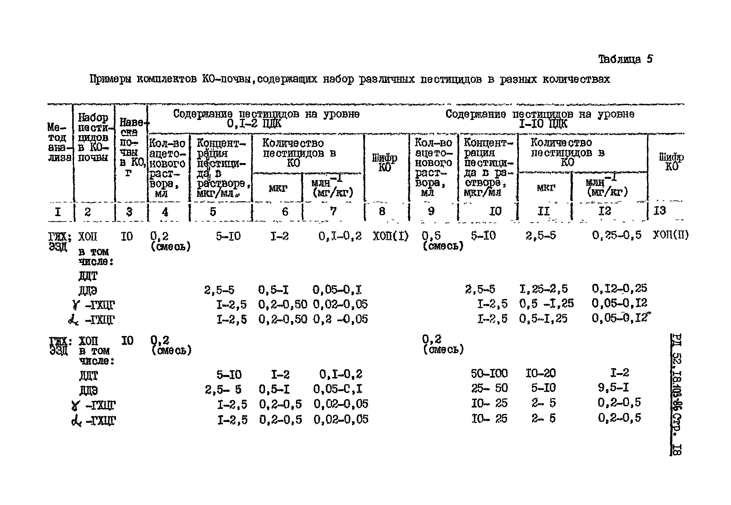 РД 52.18.103-86