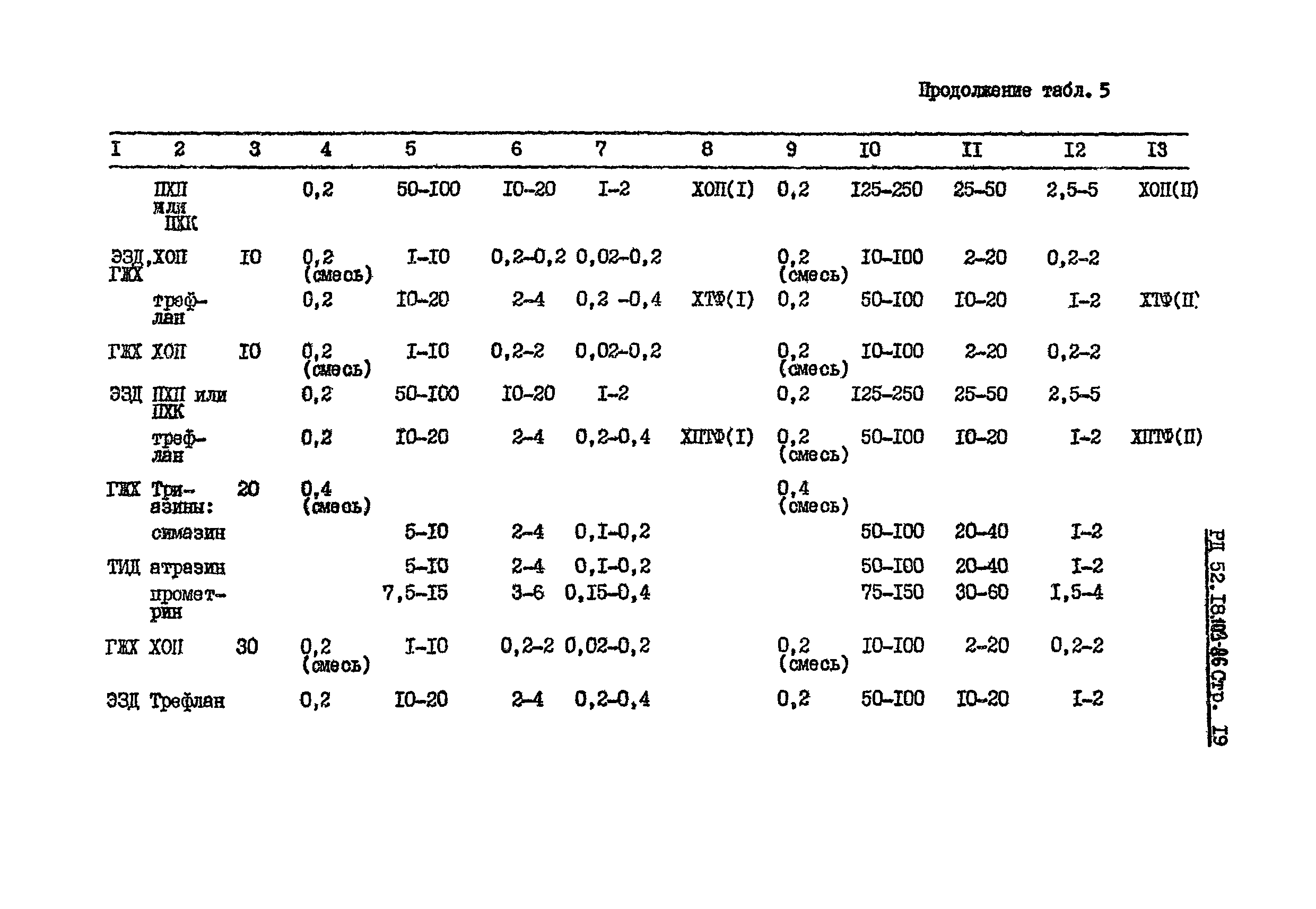 РД 52.18.103-86