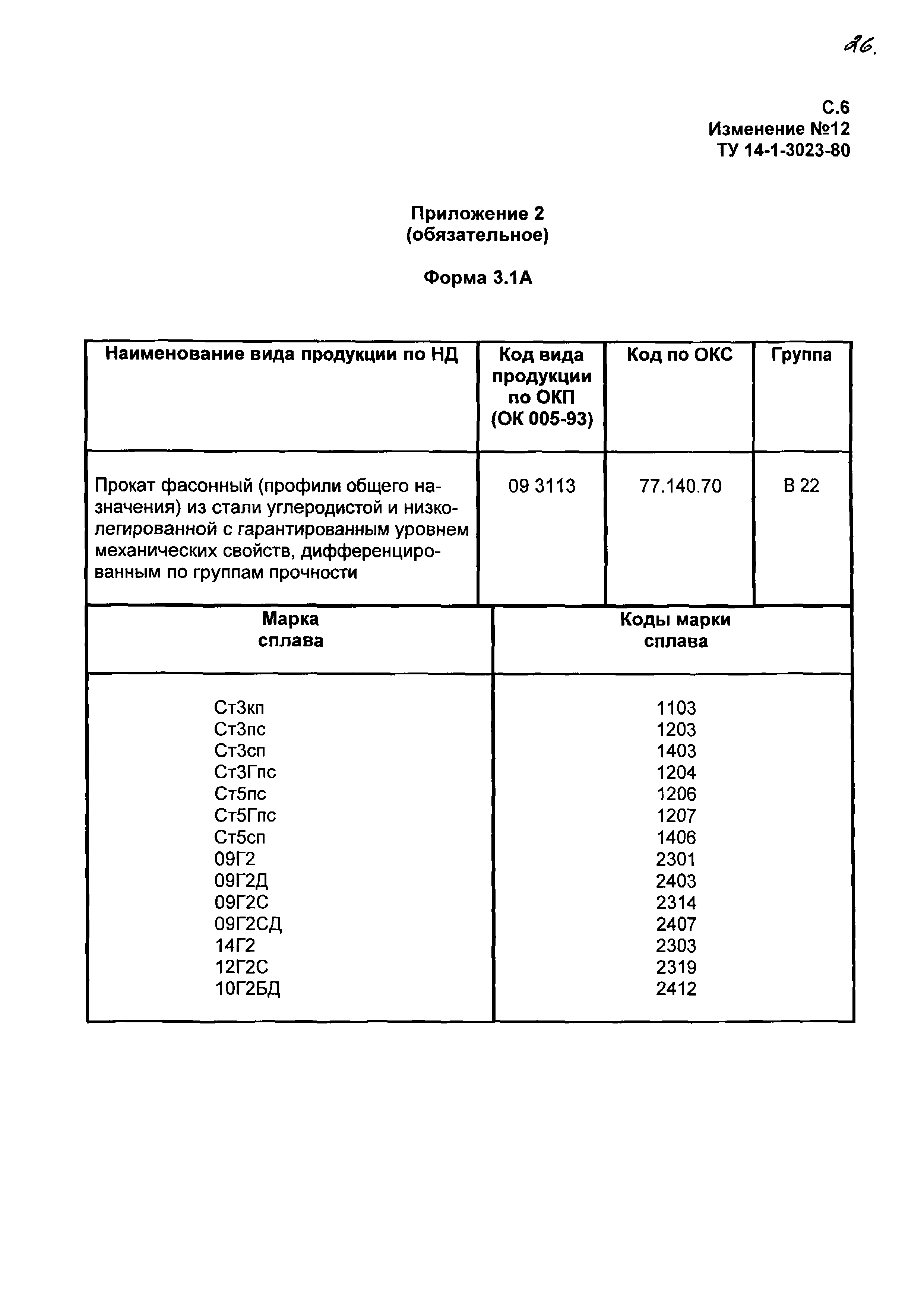 ТУ 14-1-3023-80