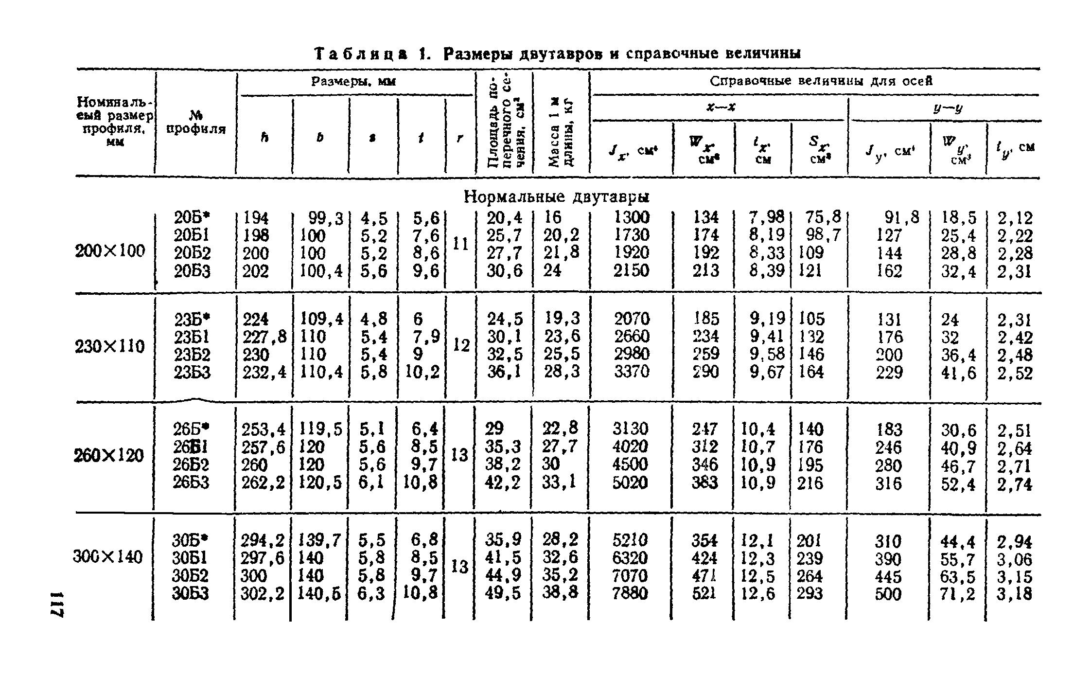 ТУ 14-2-24-72