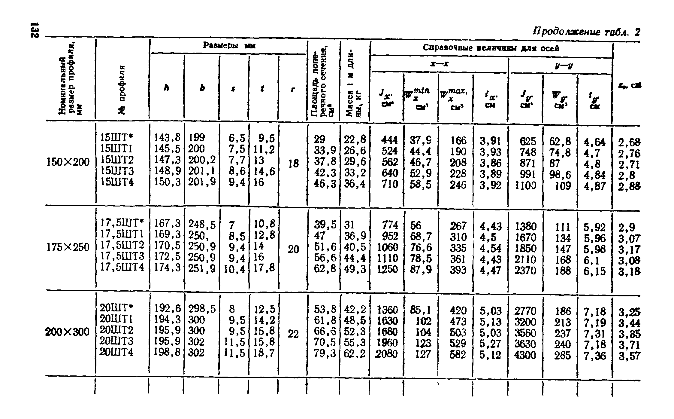 ТУ 14-2-24-72