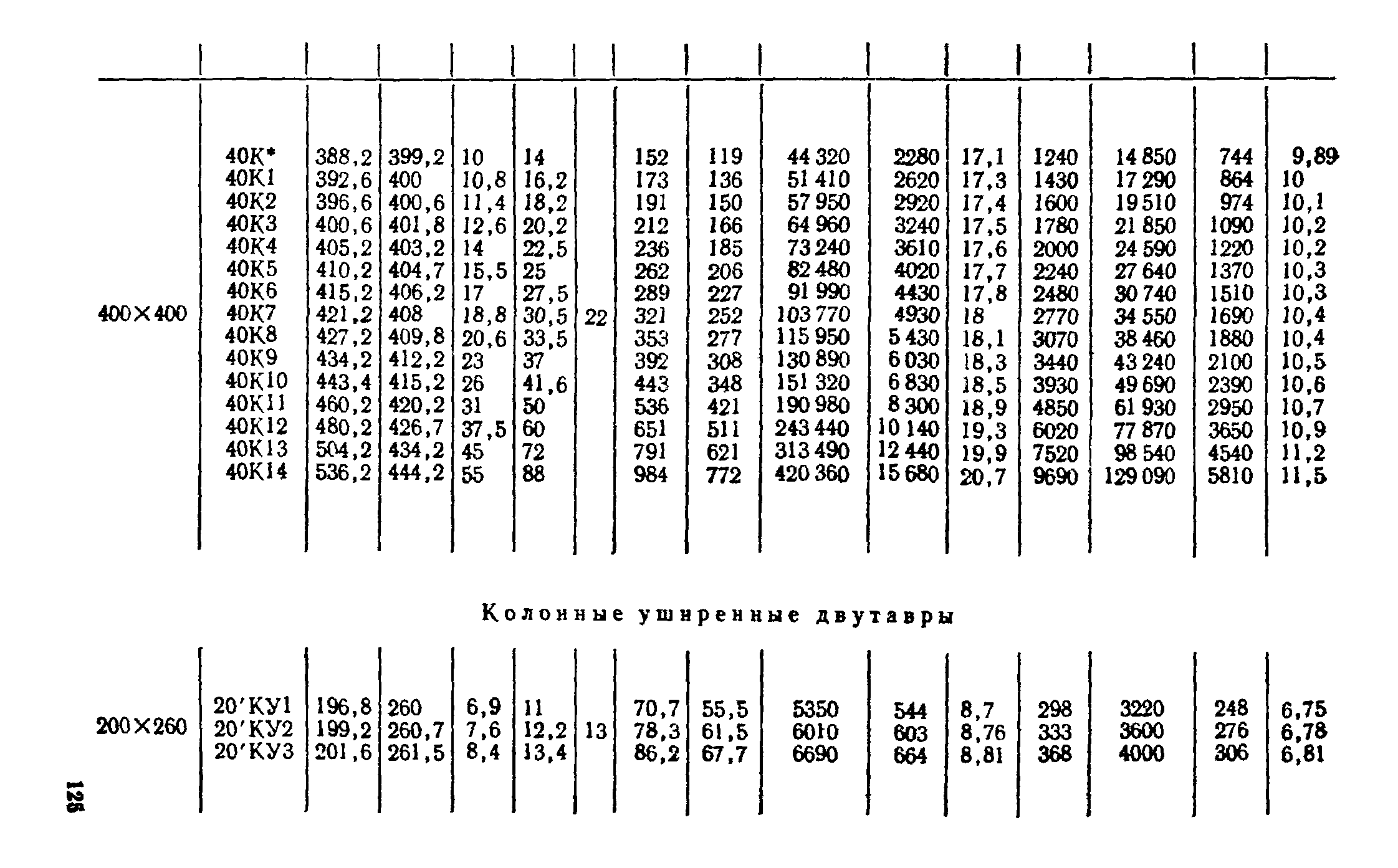 ТУ 14-2-24-72