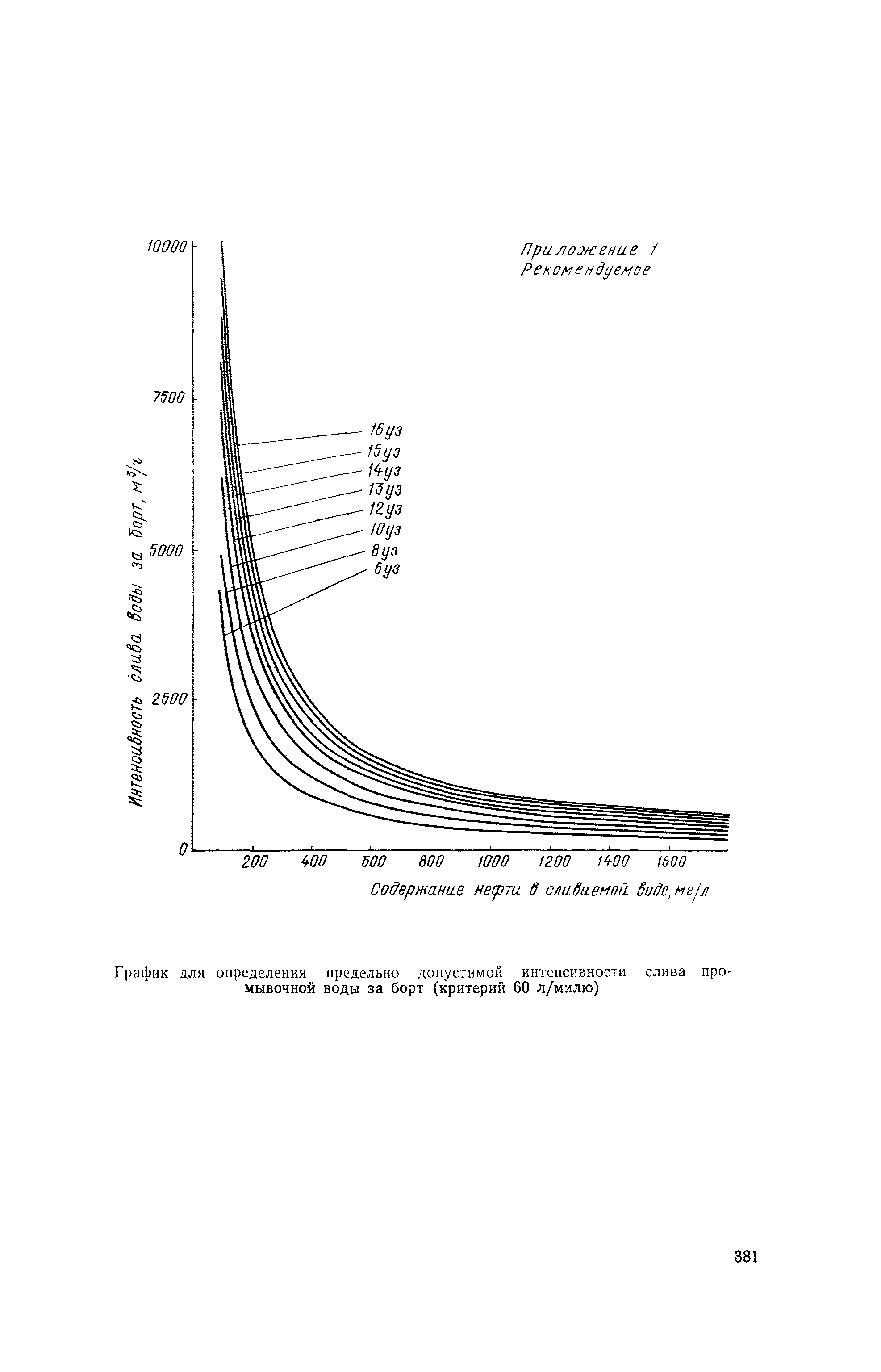 РТМ 31.2006-78