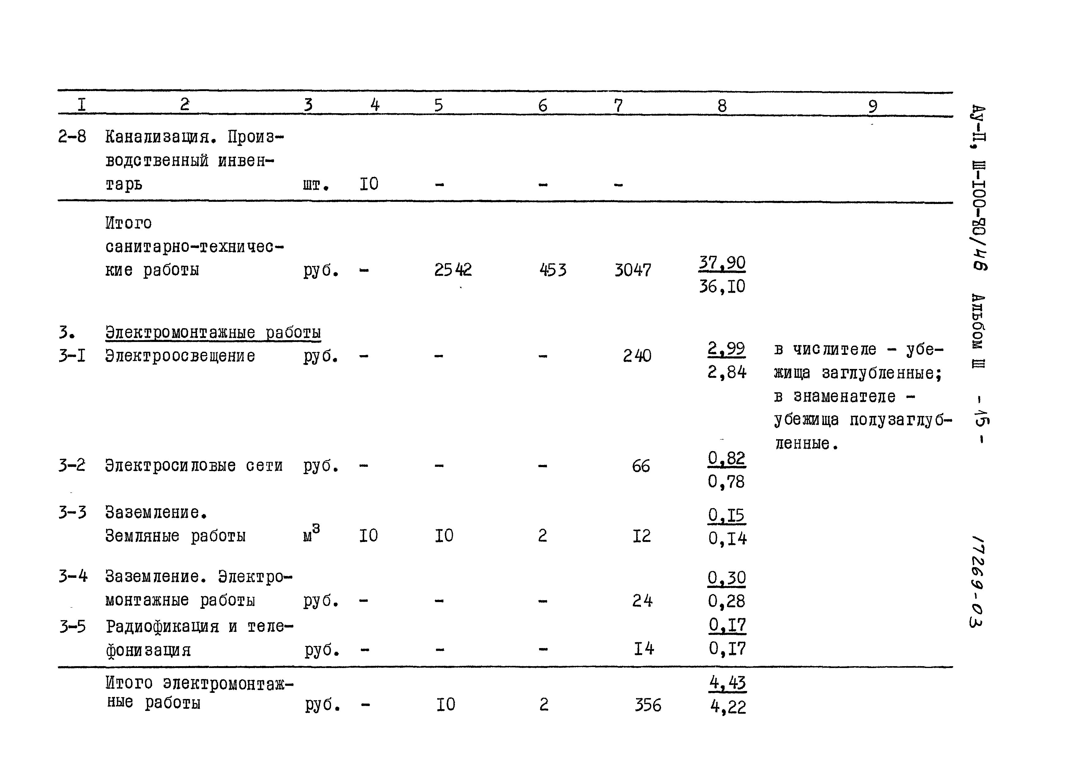 Типовой проект Ау-II,III-100-80/46