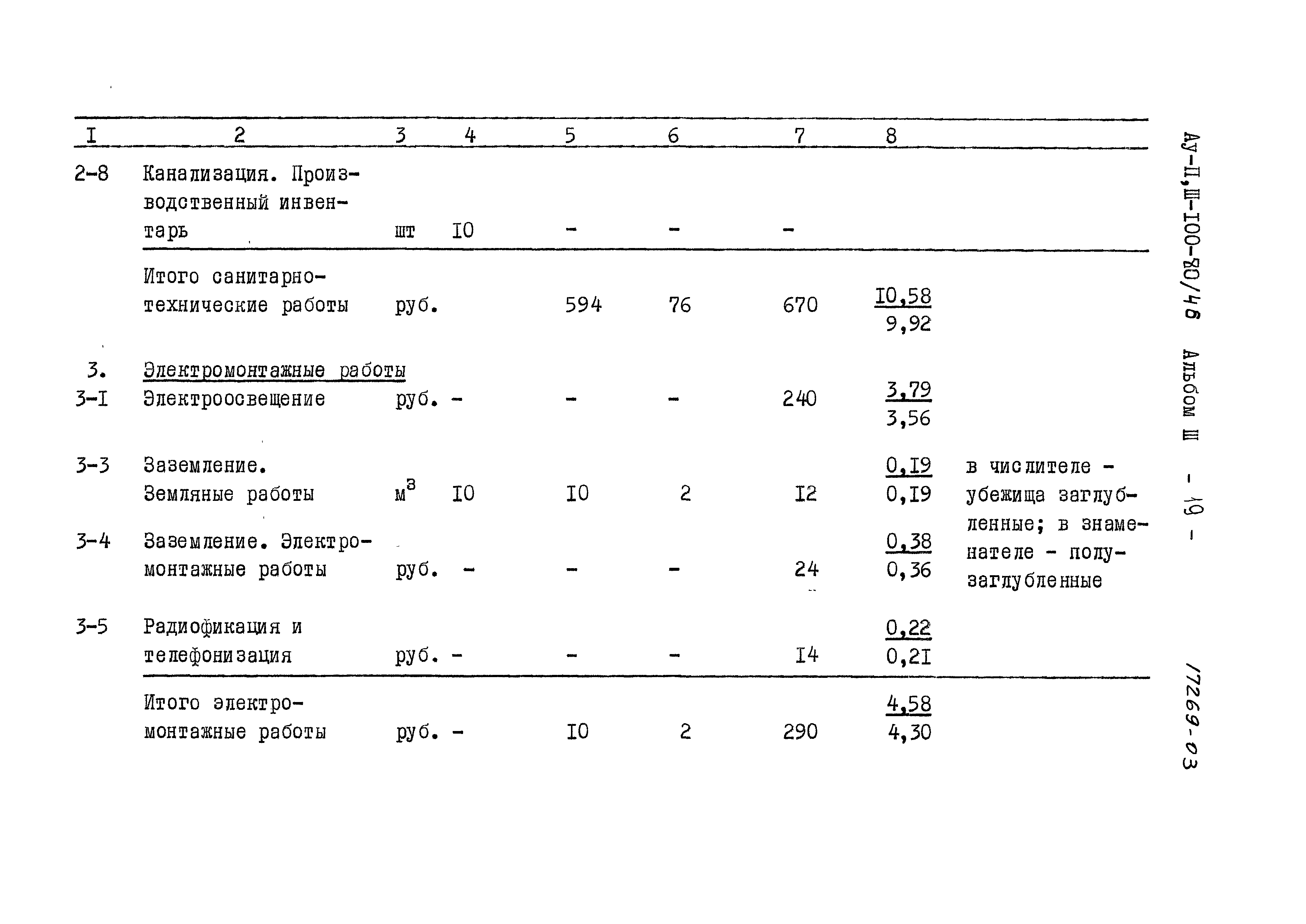 Типовой проект Ау-II,III-100-80/46