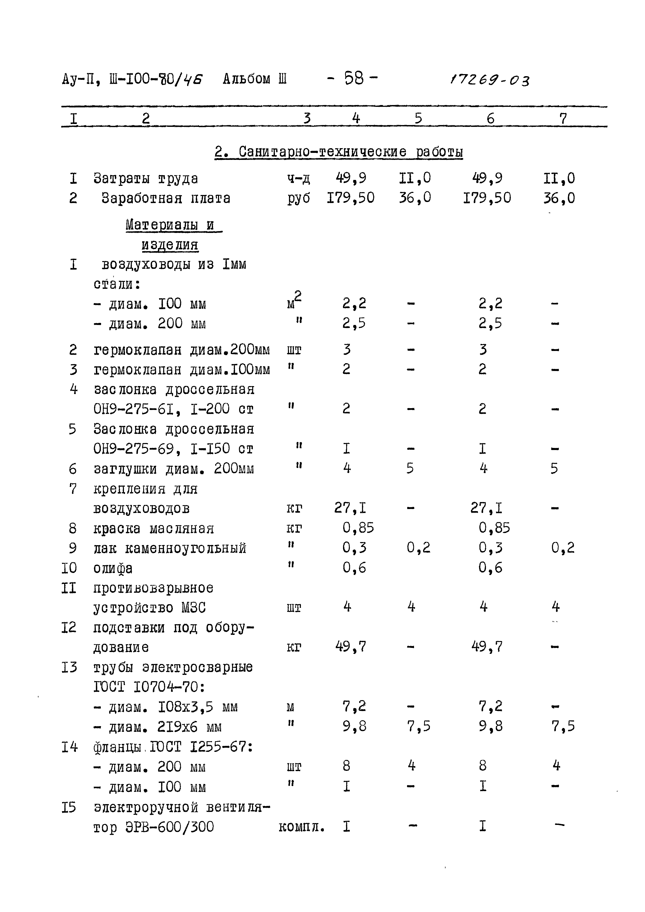 Типовой проект Ау-II,III-100-80/46