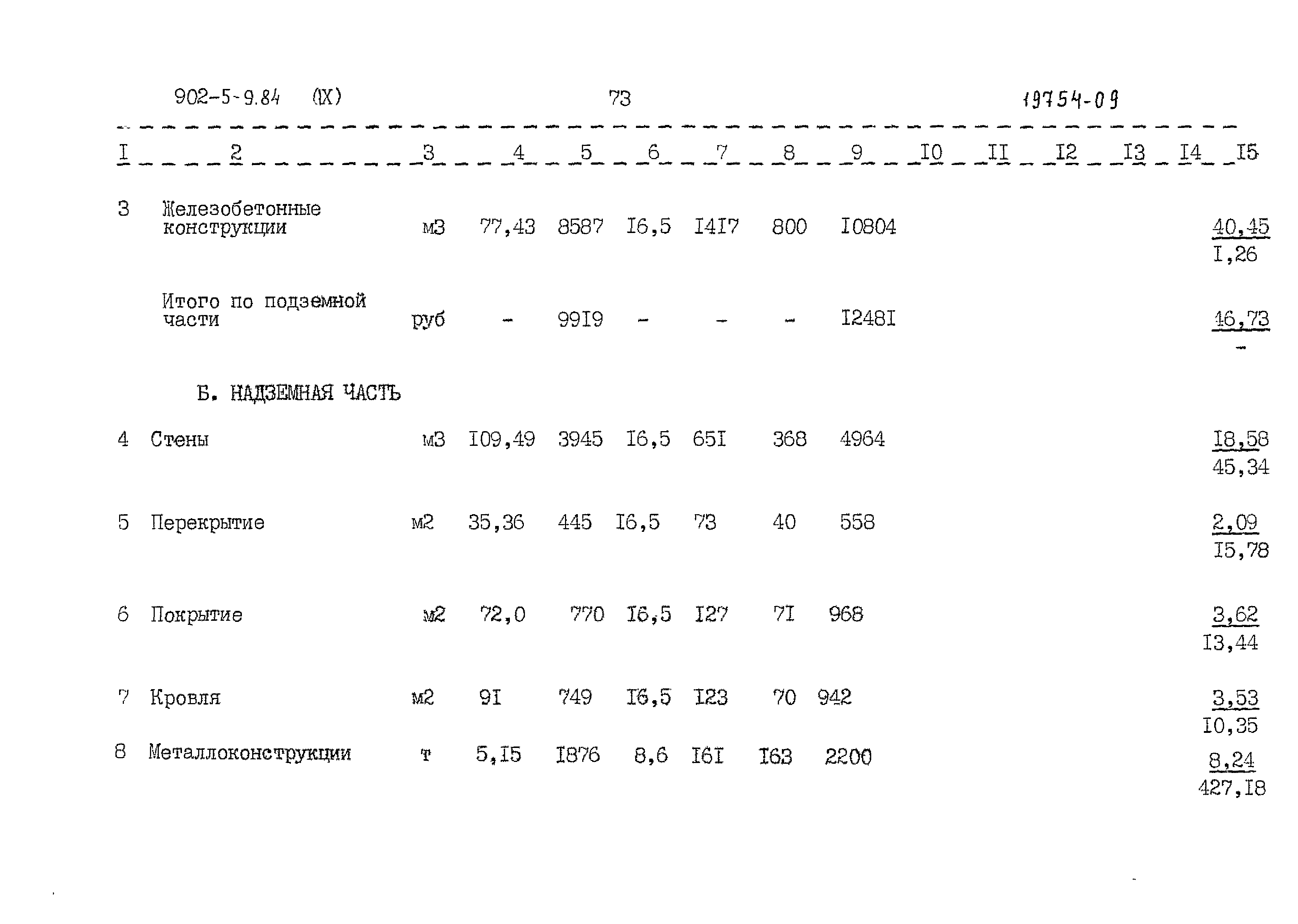 Типовой проект 902-5-9.84