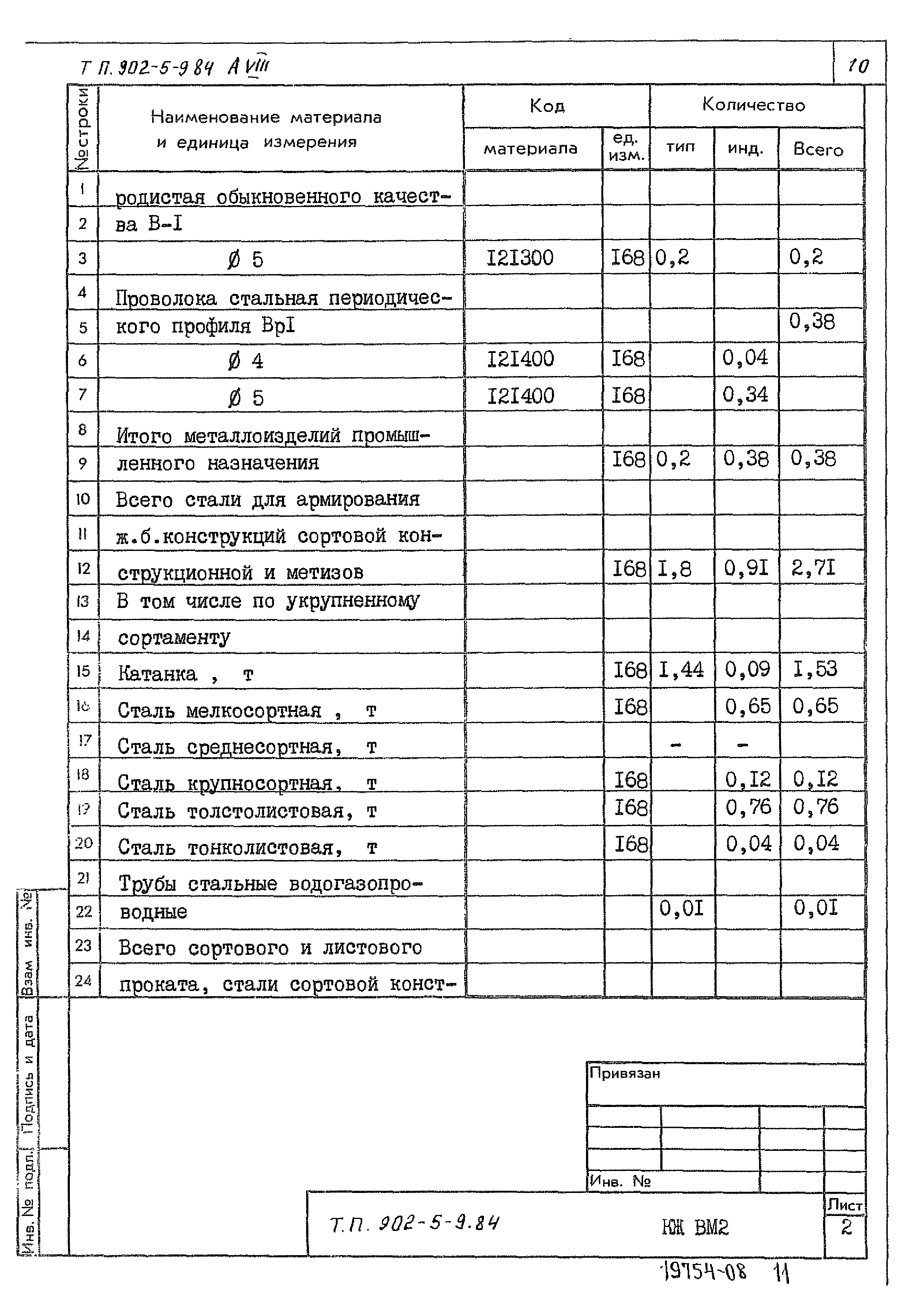 Типовой проект 902-5-9.84