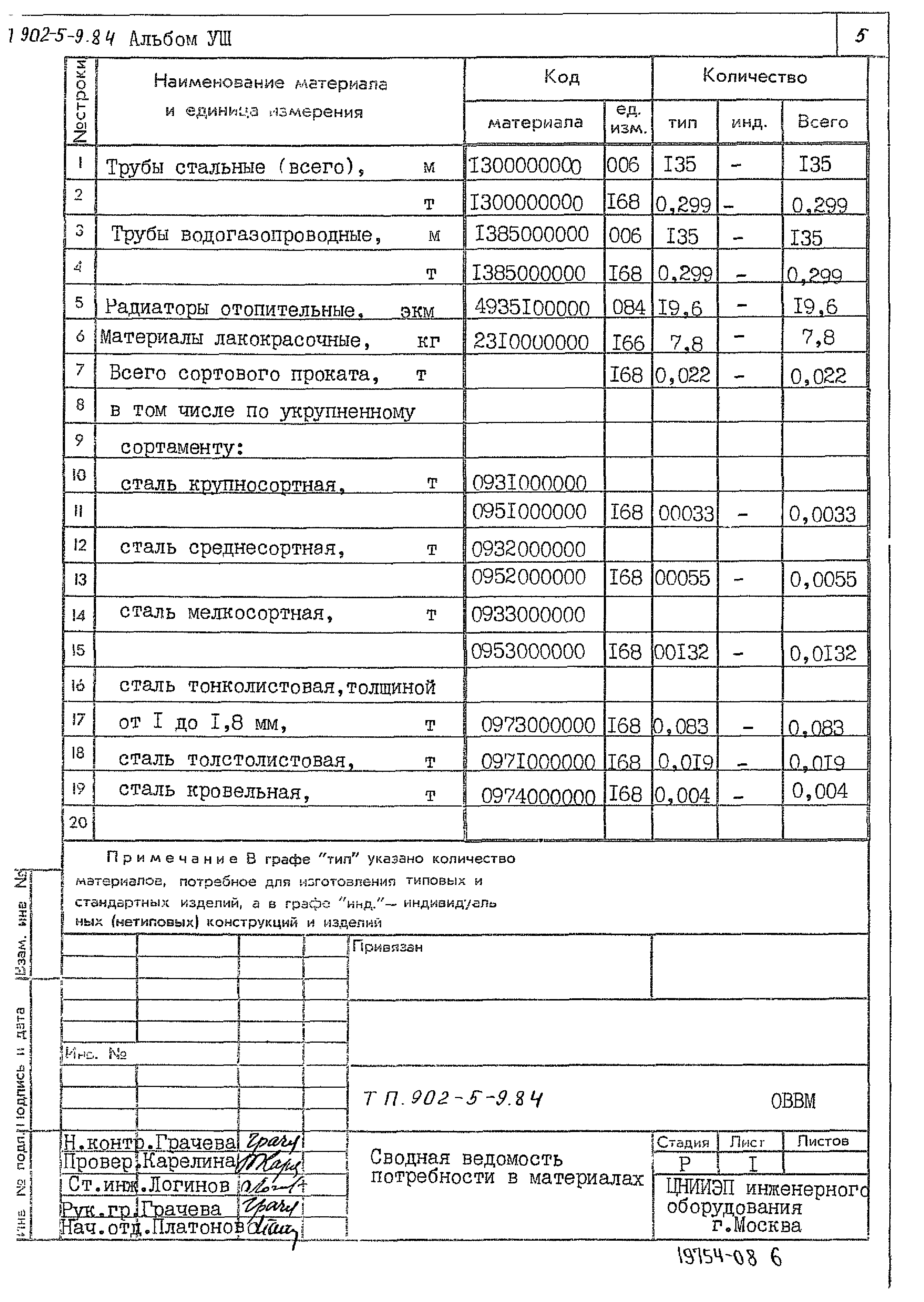 Типовой проект 902-5-9.84