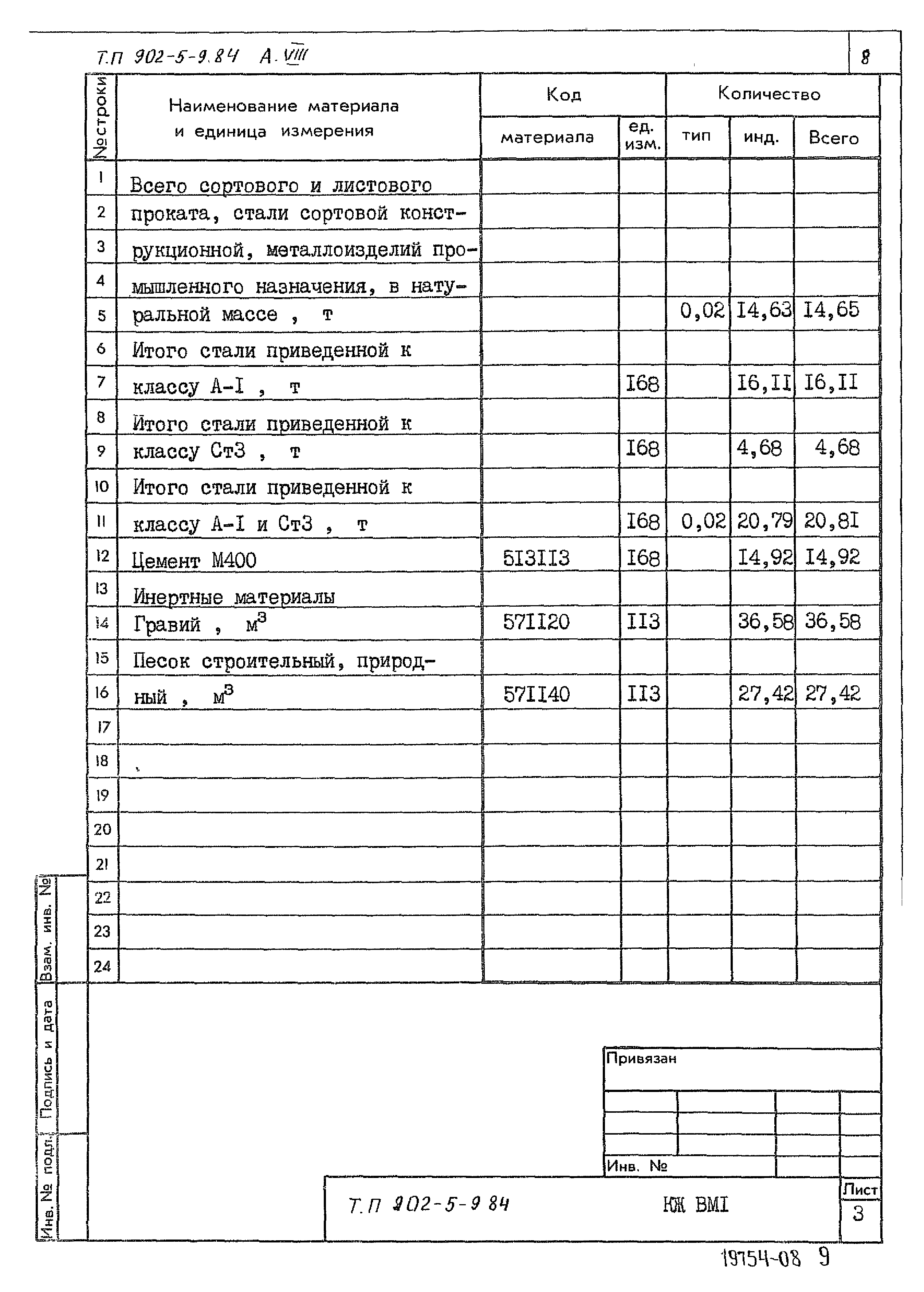 Типовой проект 902-5-9.84