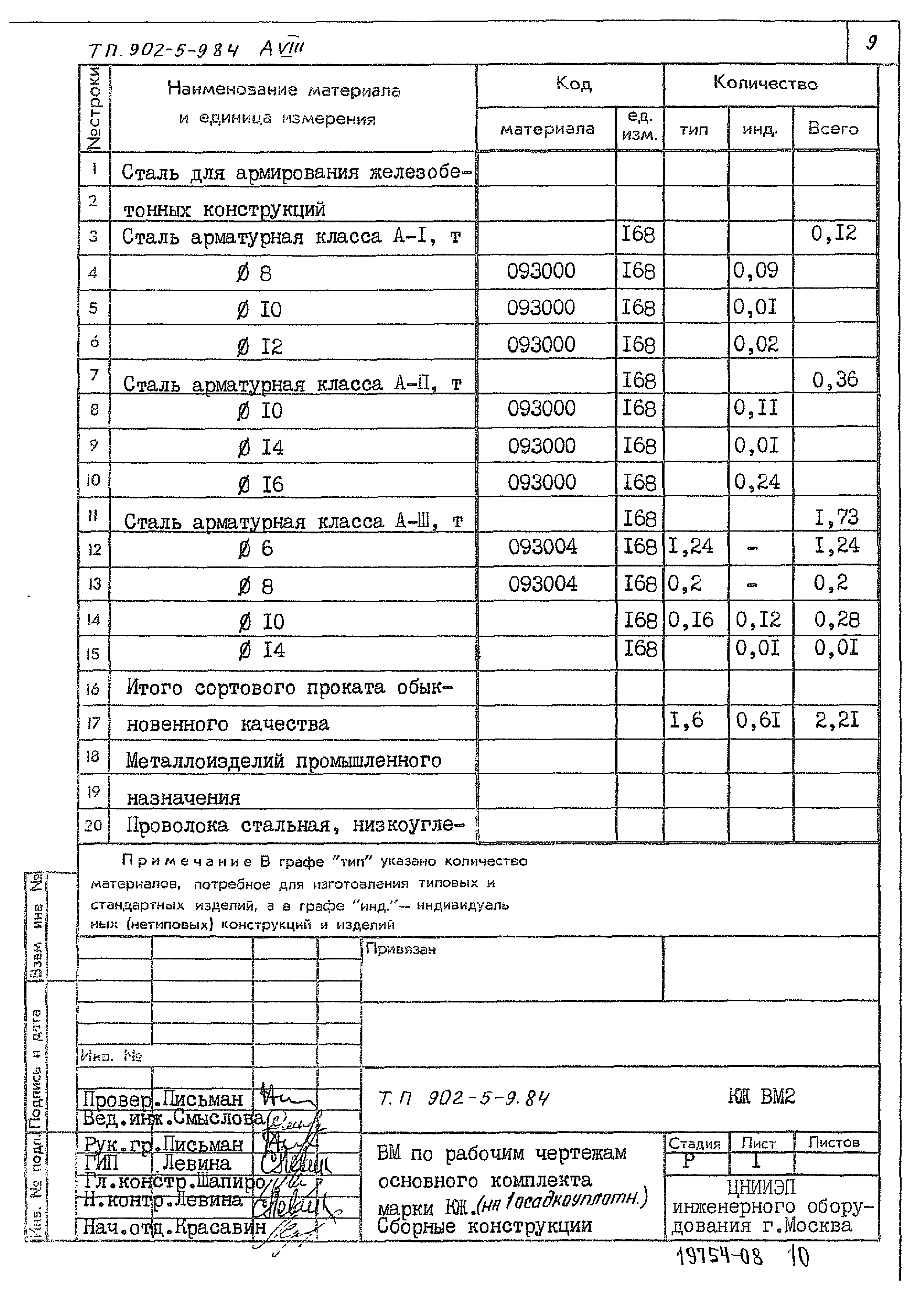 Типовой проект 902-5-9.84