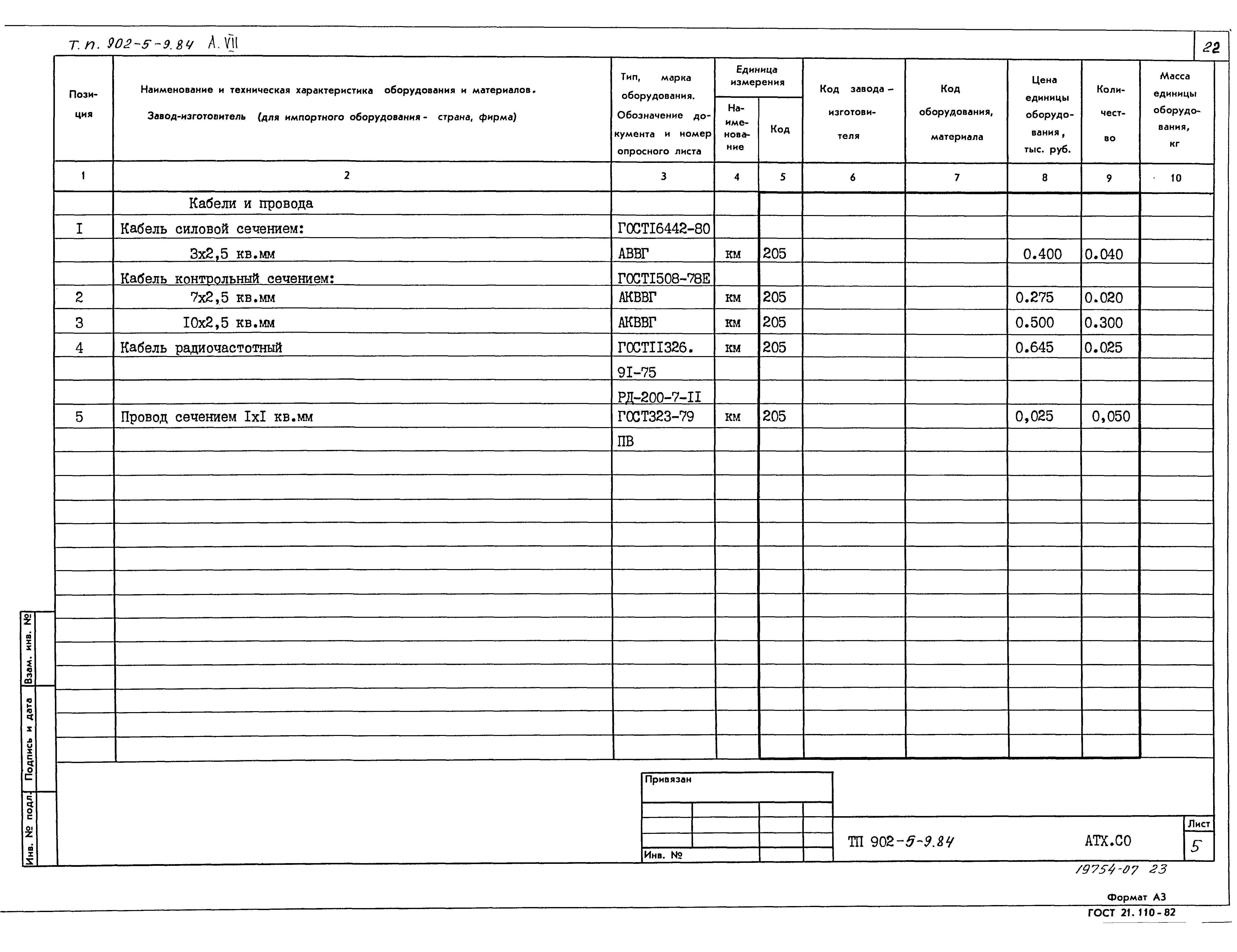 Типовой проект 902-5-9.84