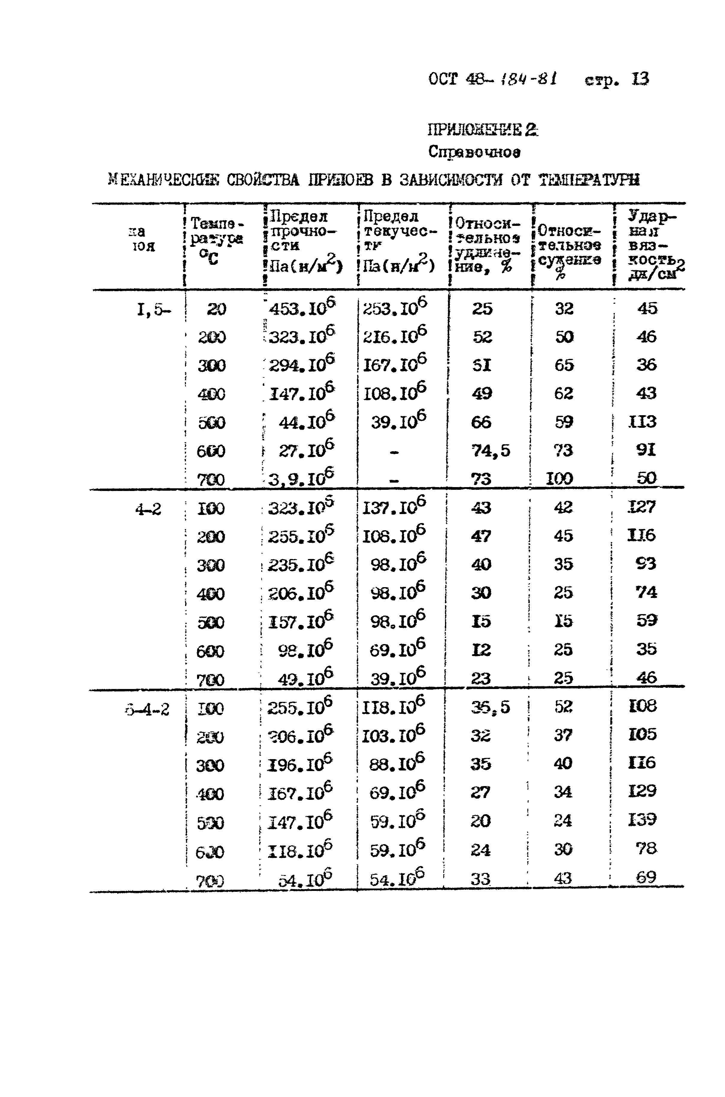 ОСТ 48-184-81