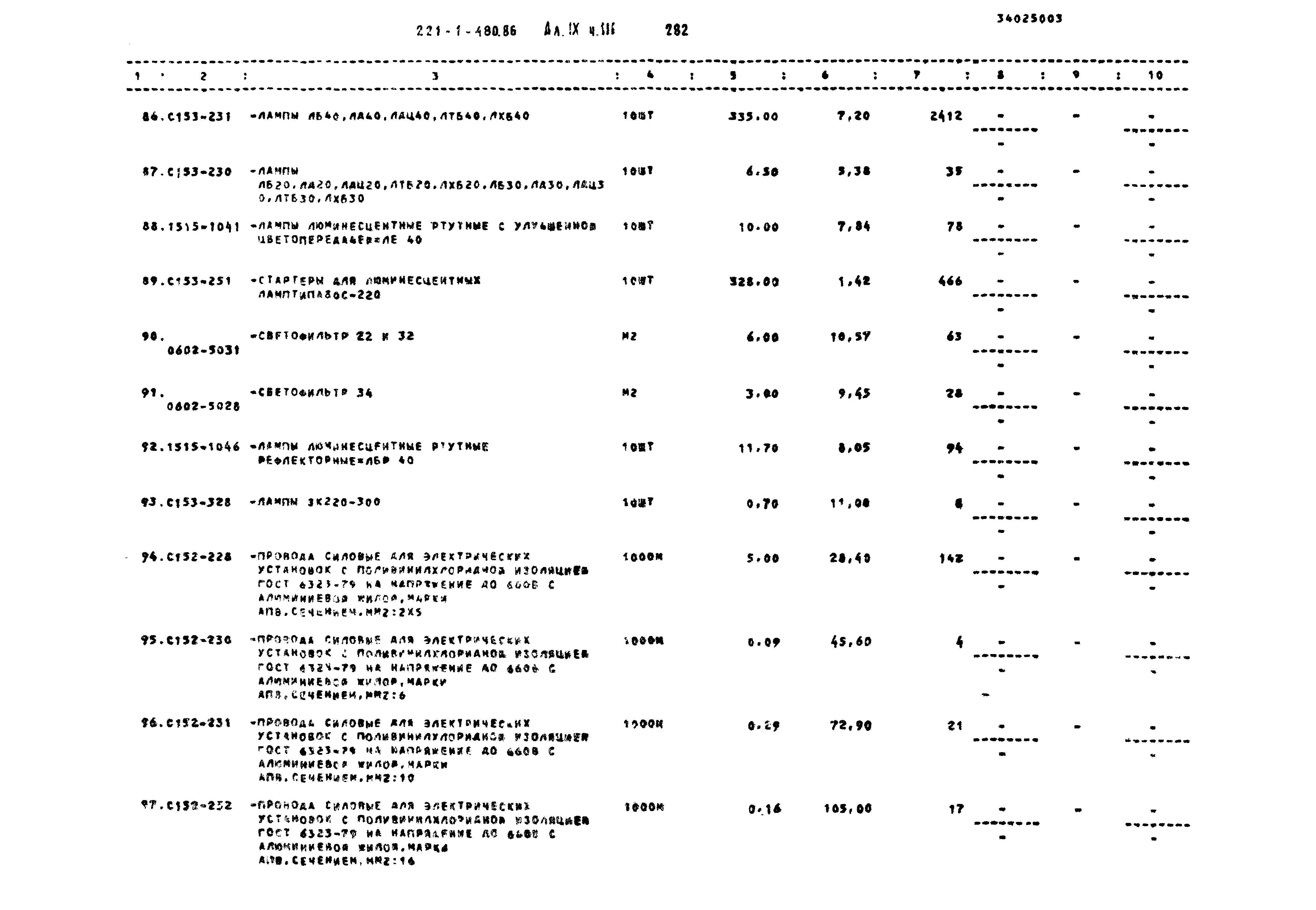 Типовой проект 221-1-480.86