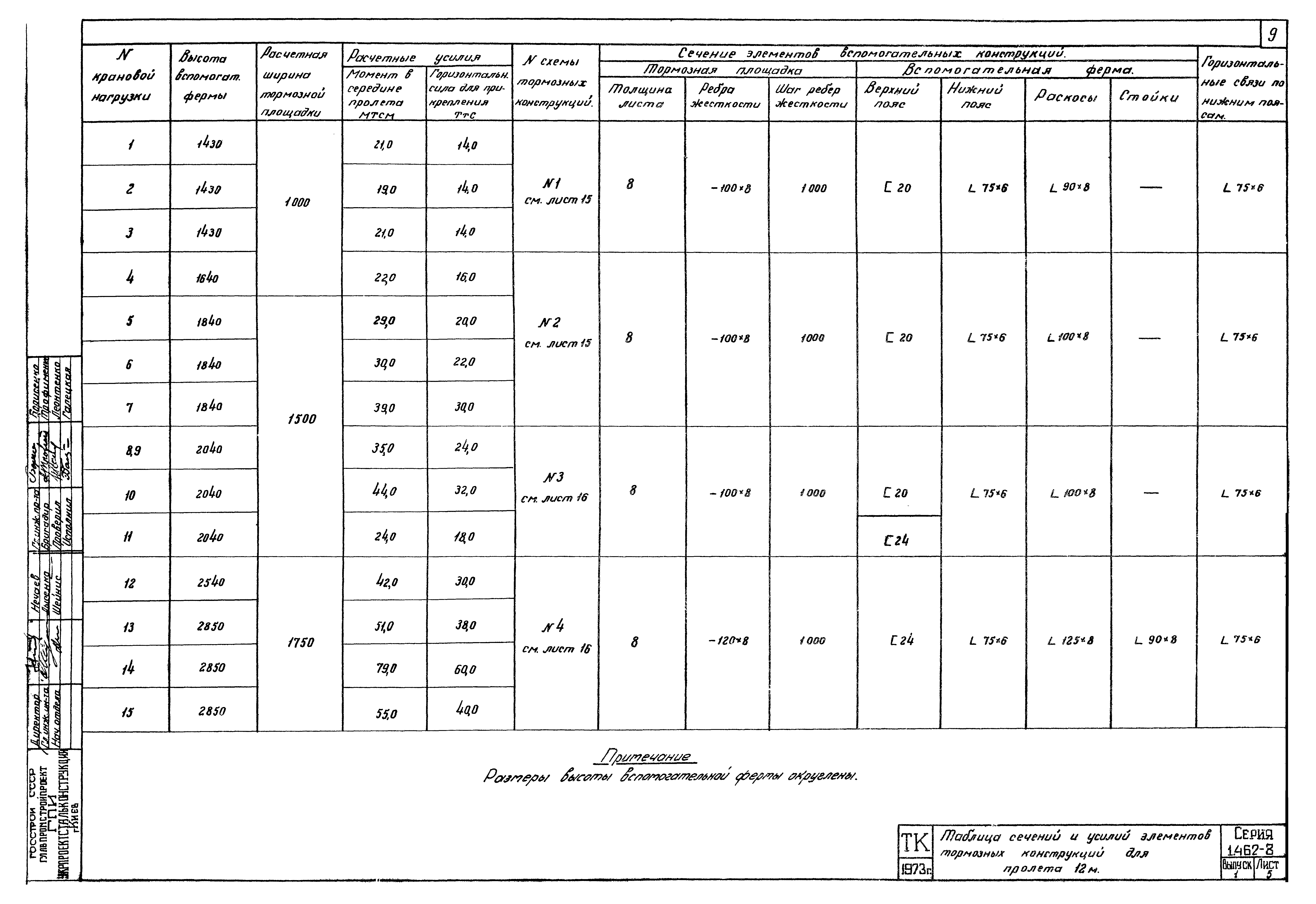 Серия 1.462-8