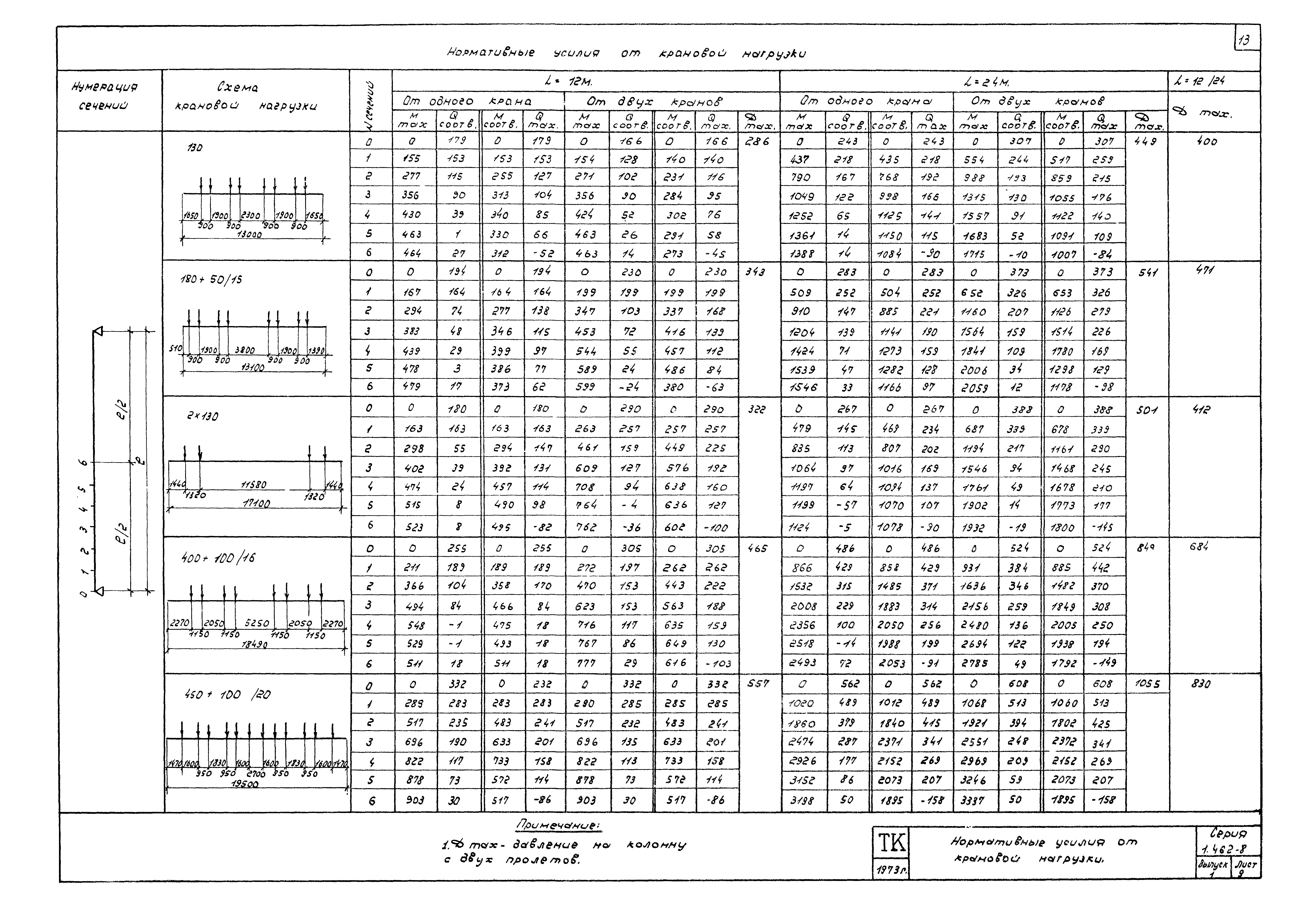 Серия 1.462-8