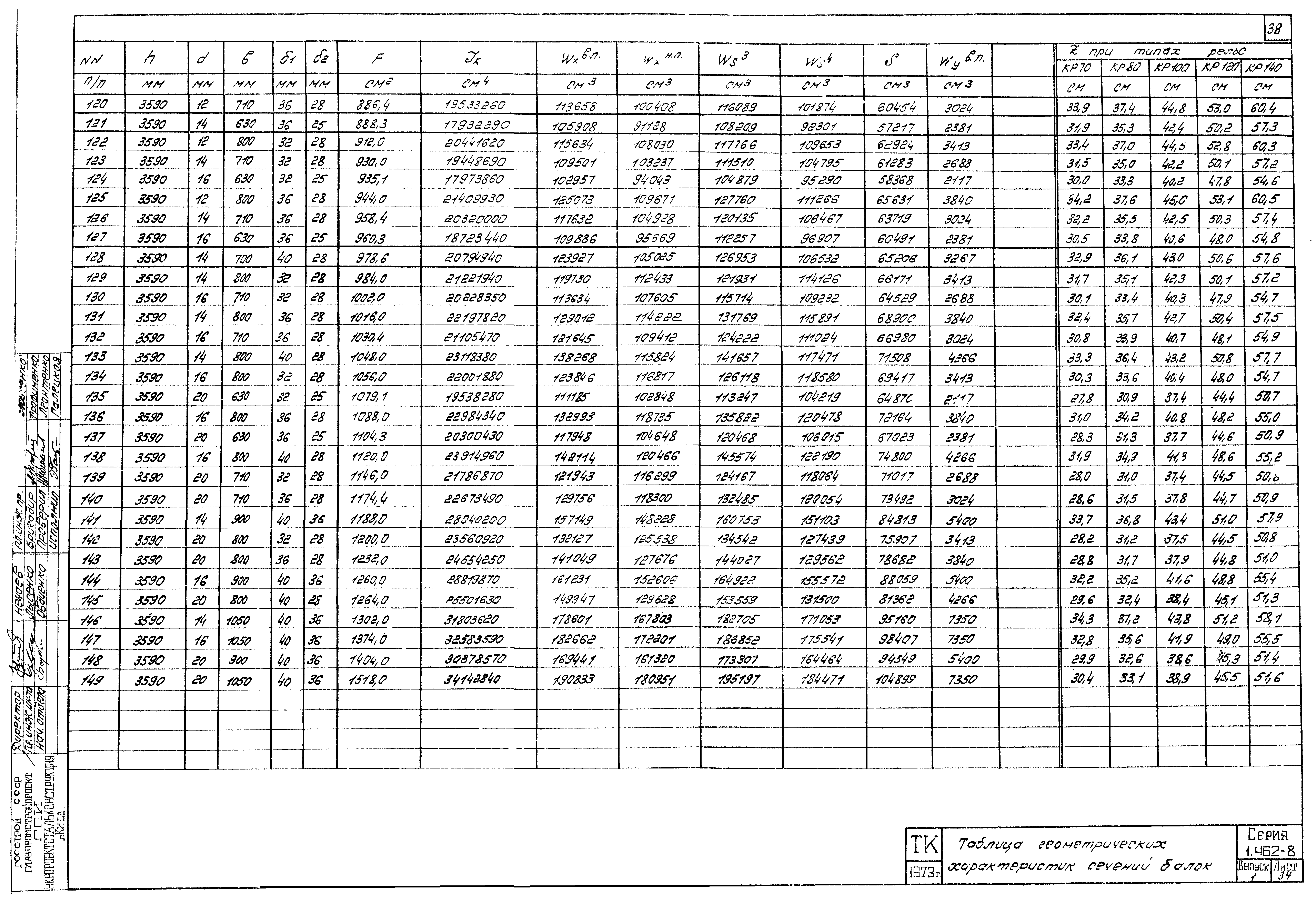 Серия 1.462-8