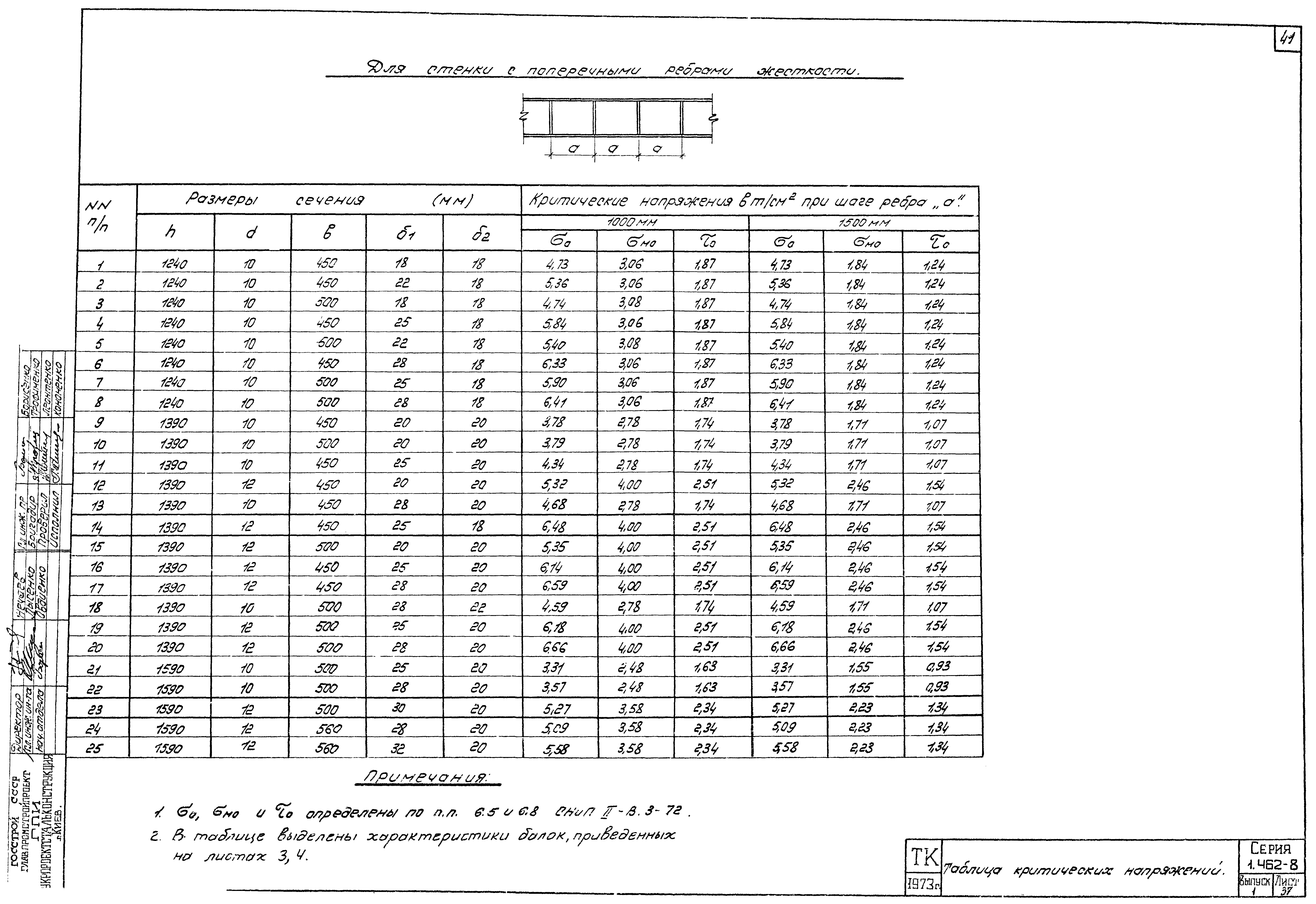 Серия 1.462-8