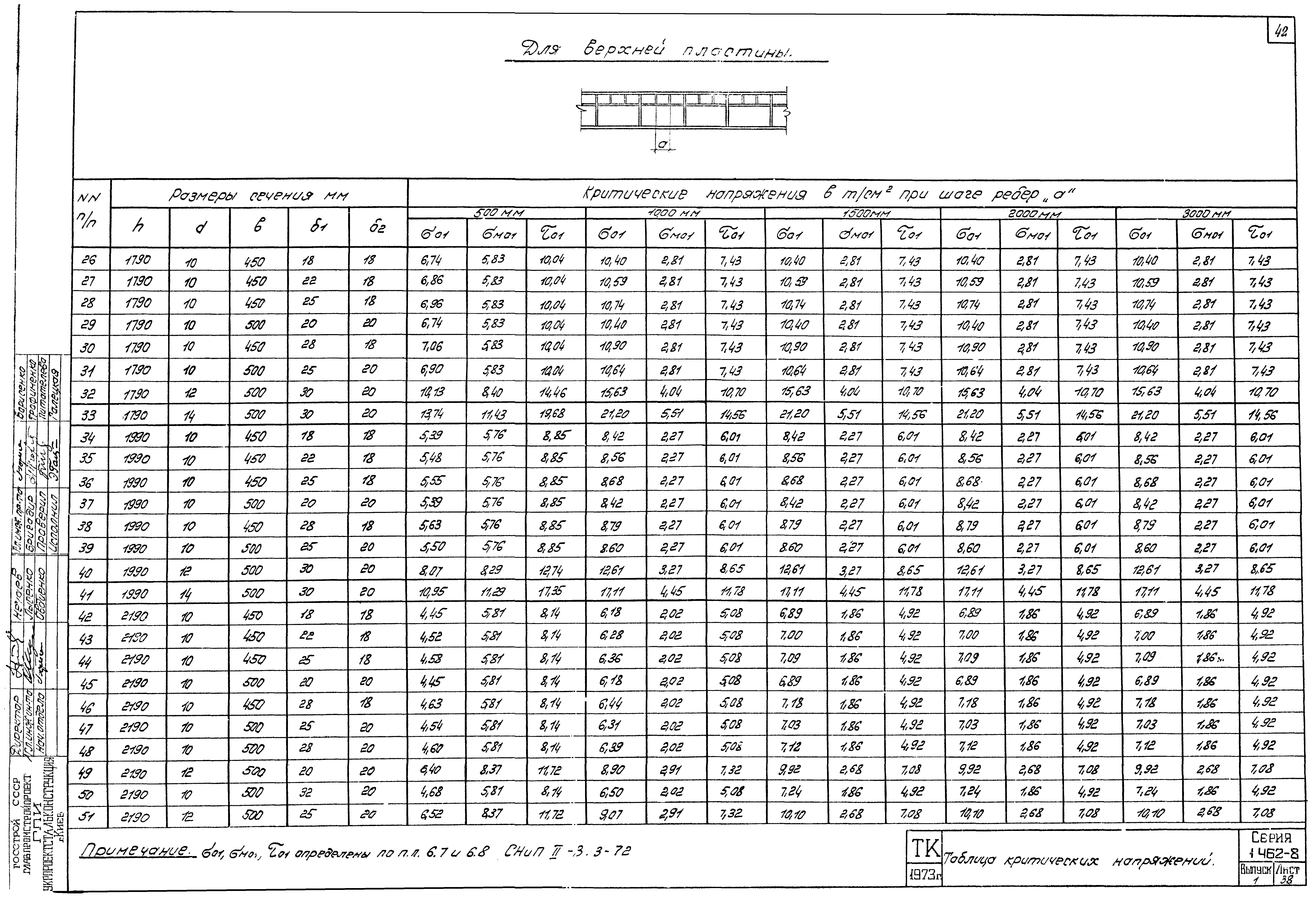 Серия 1.462-8