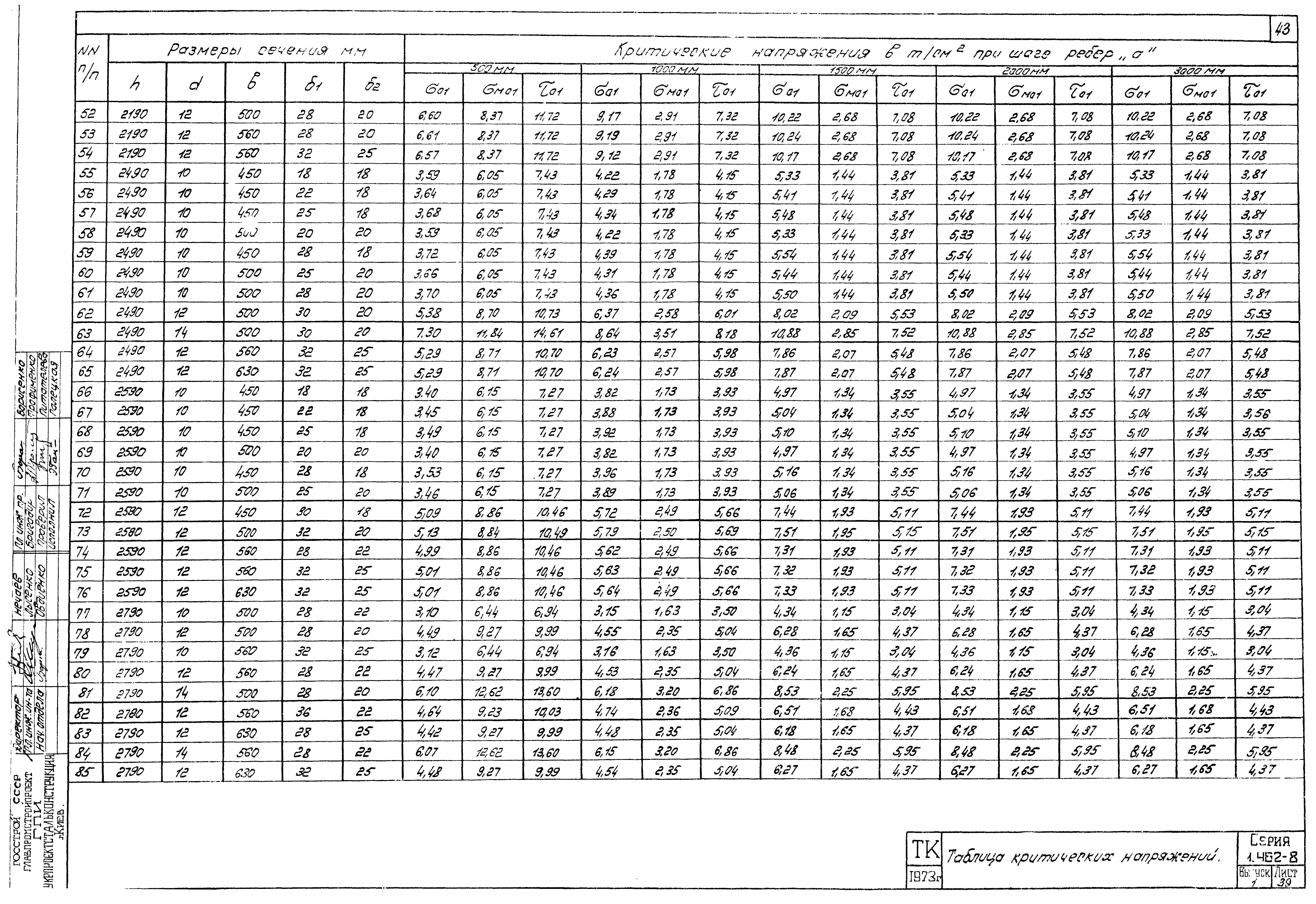 Серия 1.462-8