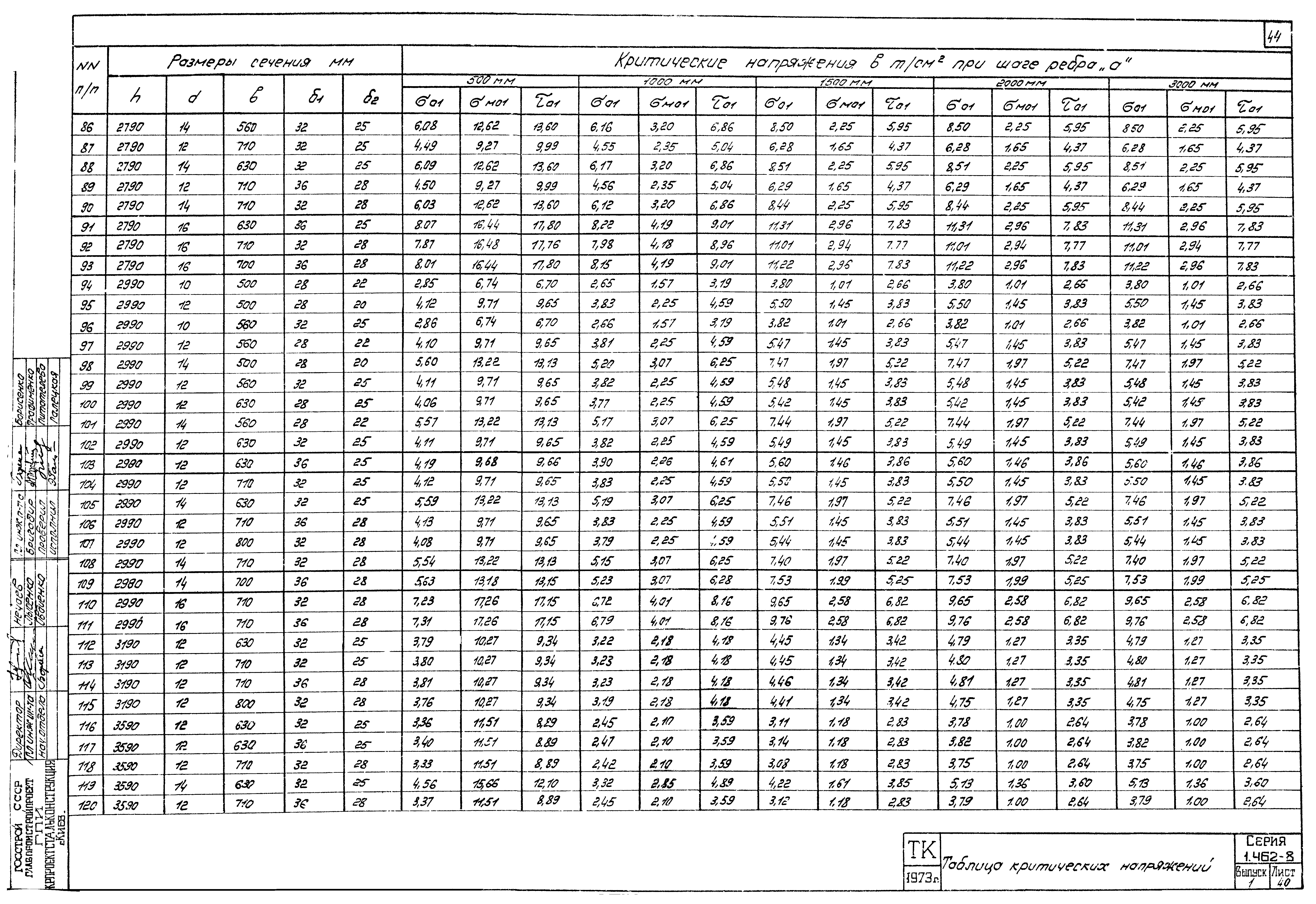 Серия 1.462-8