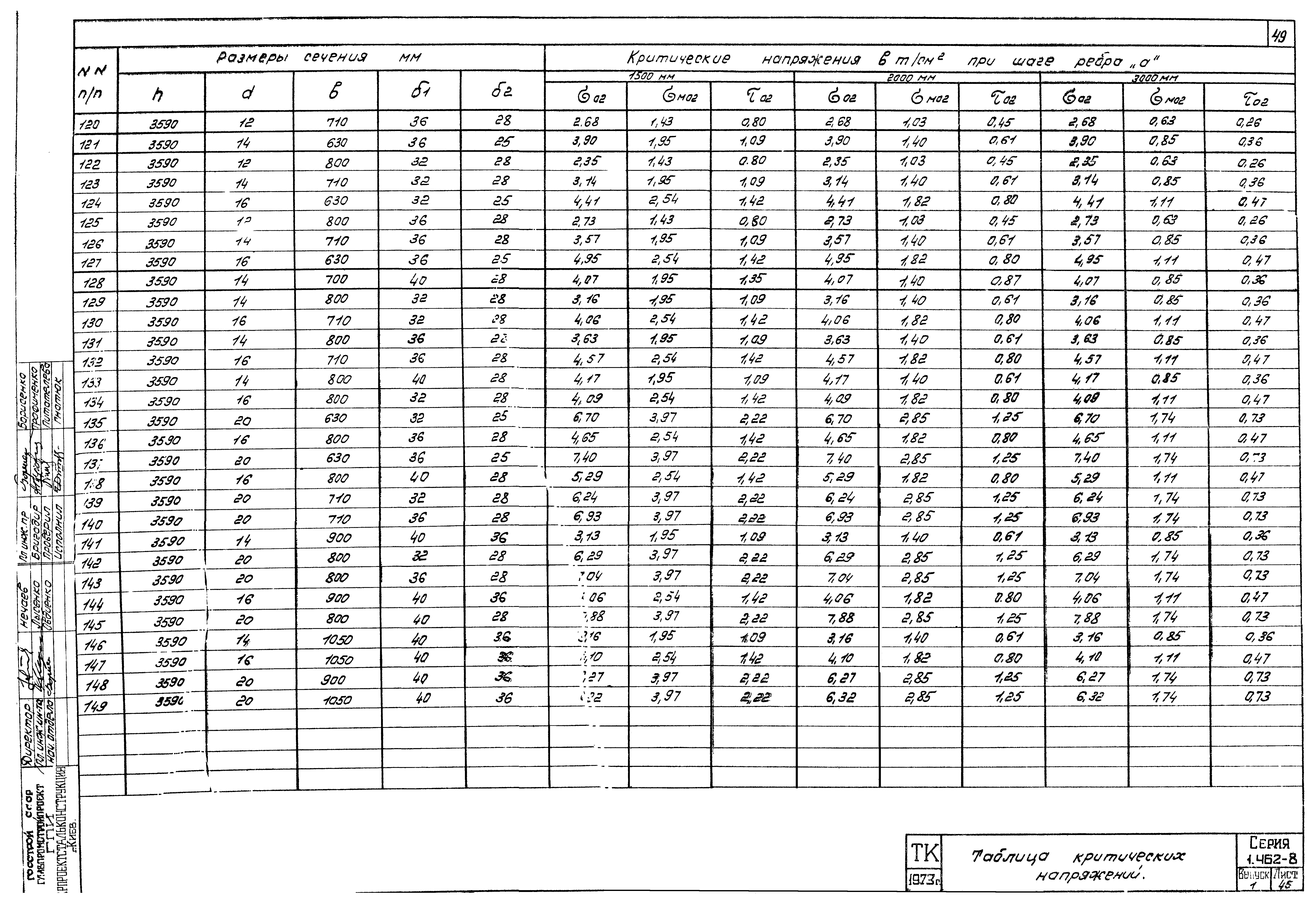 Серия 1.462-8