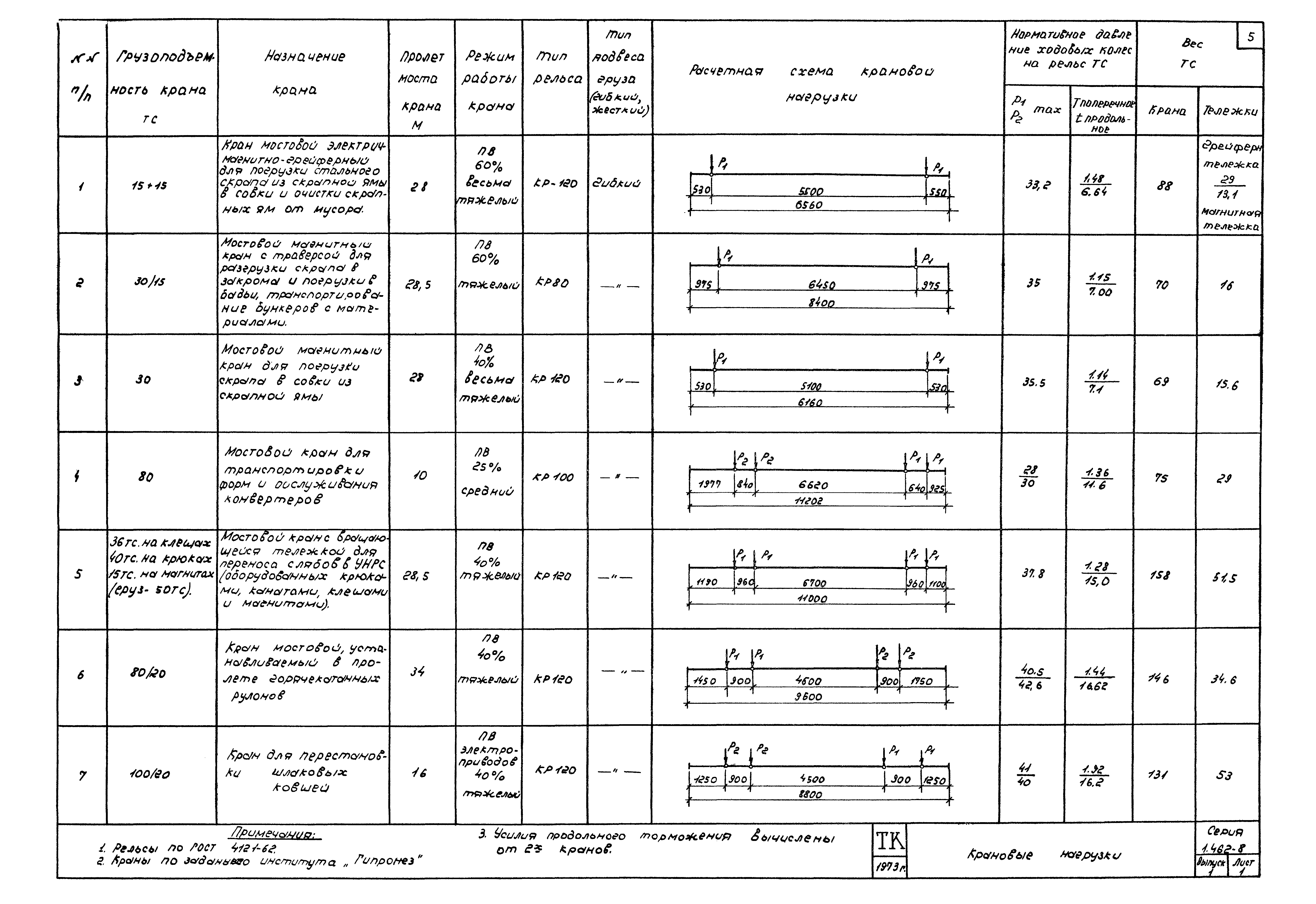 Серия 1.462-8