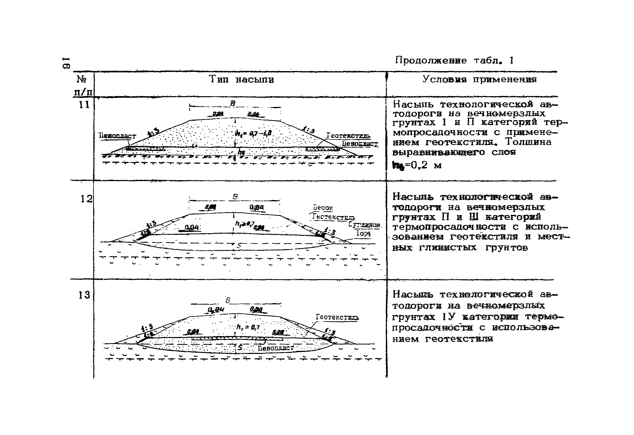 ВСН 200-85